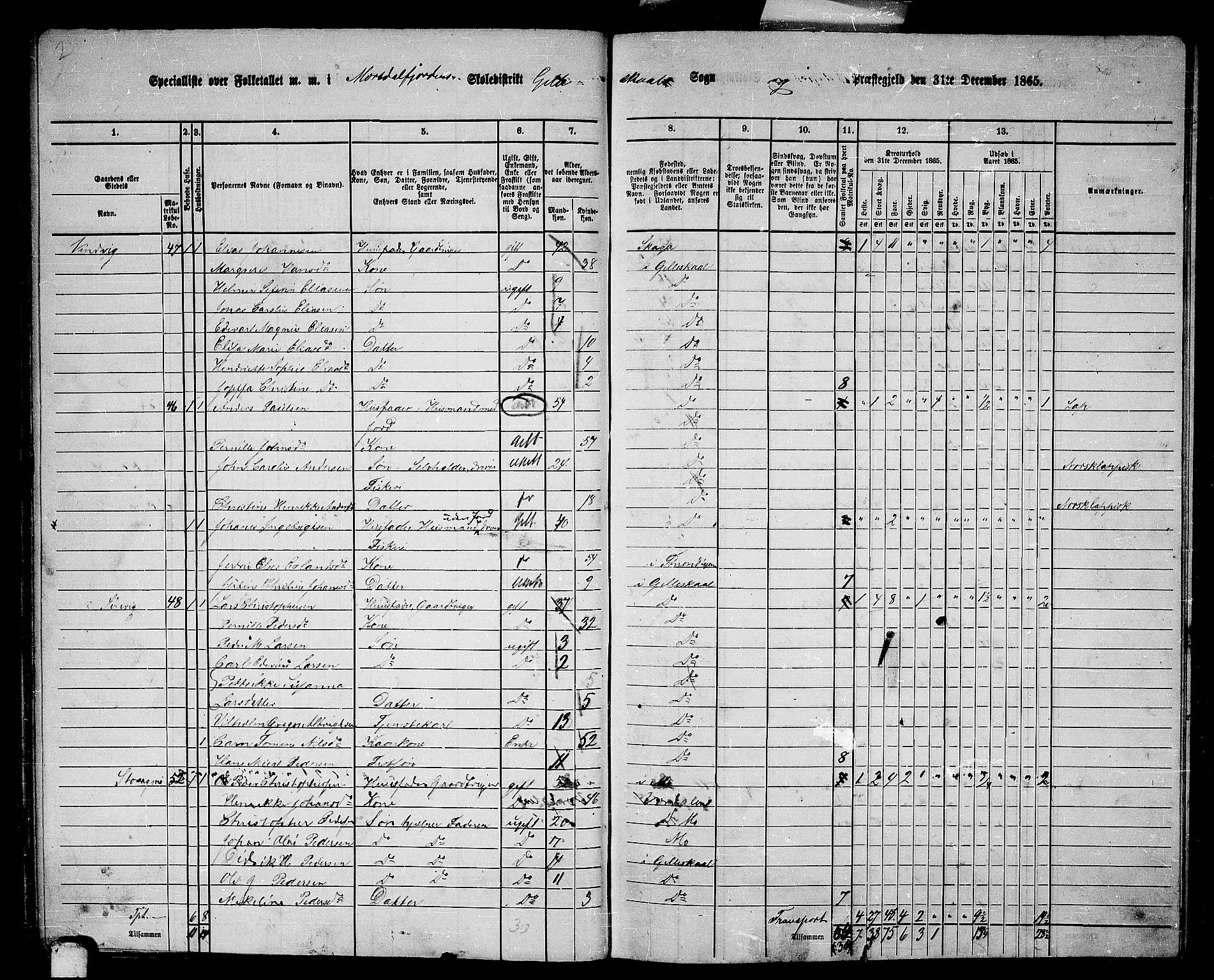 RA, 1865 census for Gildeskål, 1865, p. 56