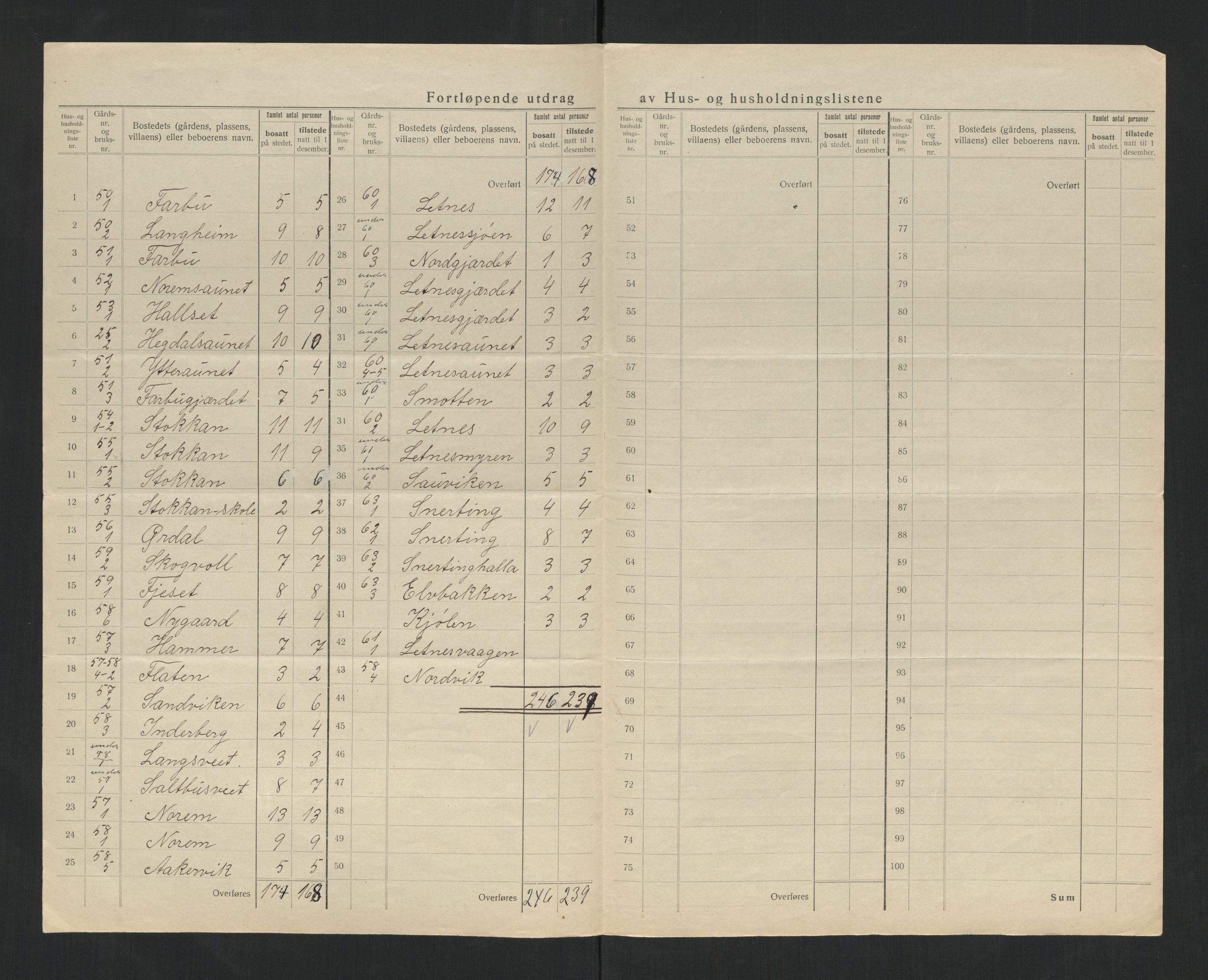 SAT, 1920 census for Inderøy, 1920, p. 20