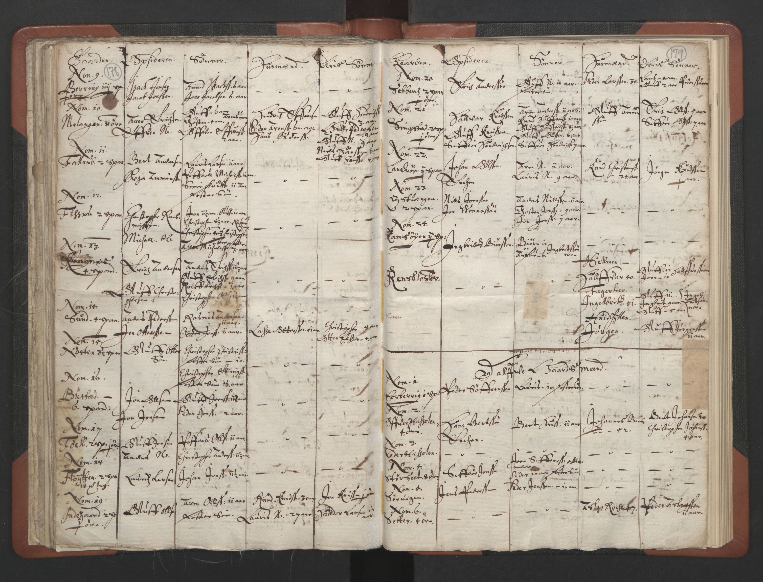 RA, Vicar's Census 1664-1666, no. 30: Fosen deanery, 1664-1666, p. 178-179