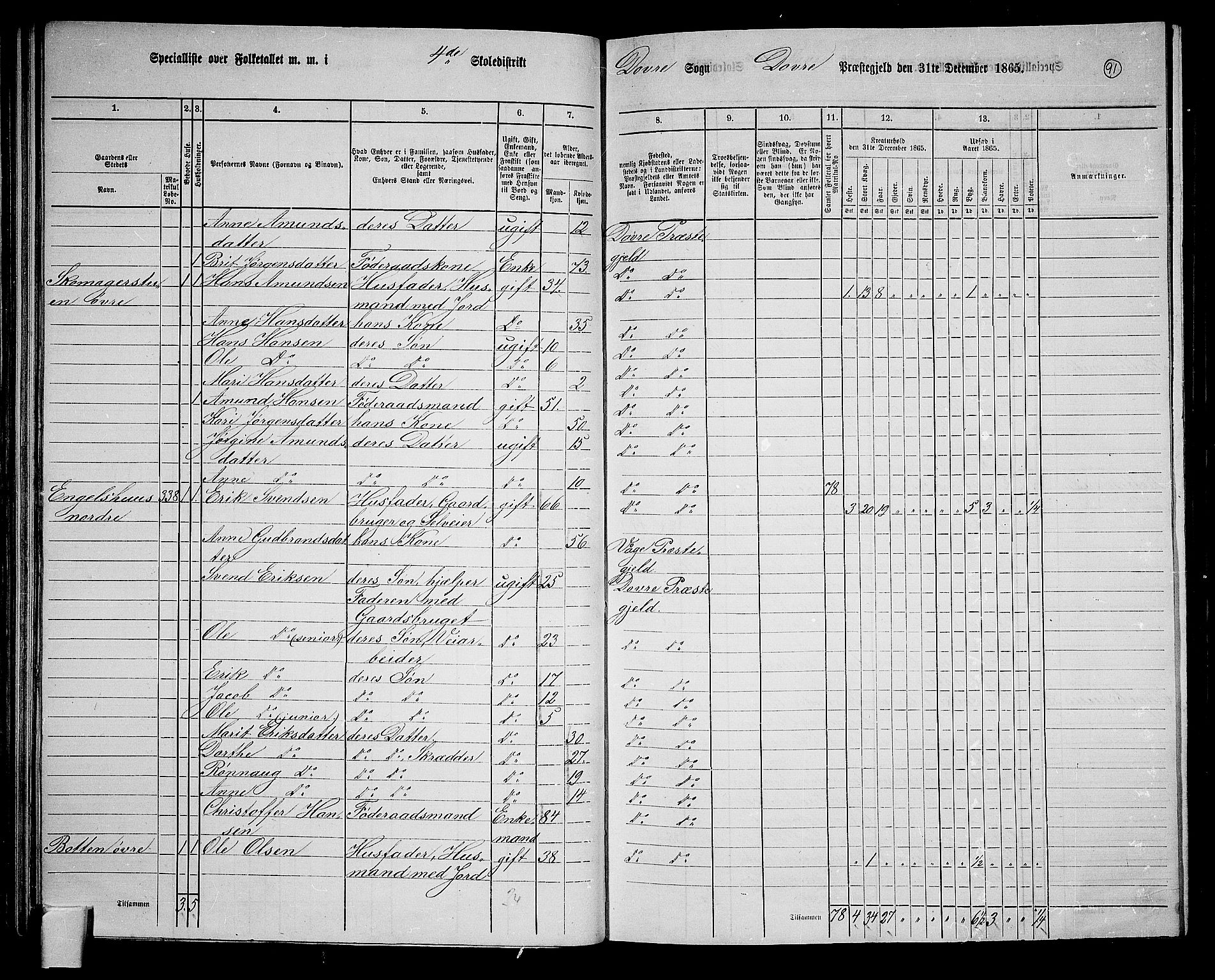 RA, 1865 census for Dovre, 1865, p. 87