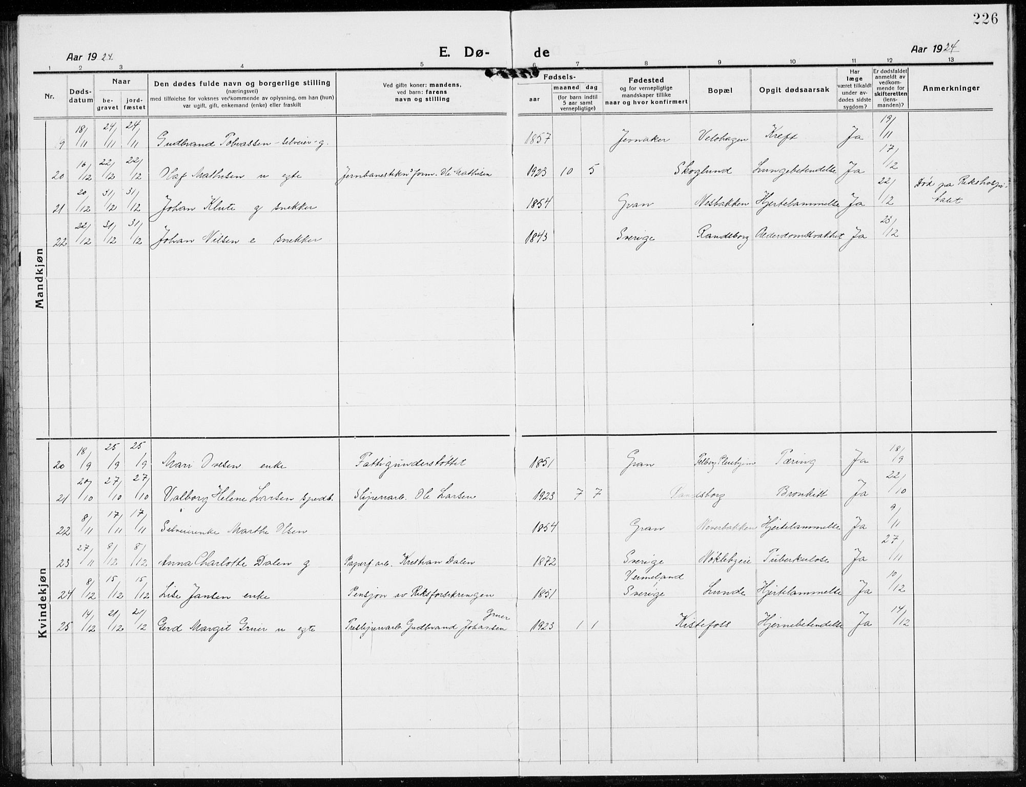 Jevnaker prestekontor, AV/SAH-PREST-116/H/Ha/Hab/L0005: Parish register (copy) no. 5, 1919-1934, p. 226