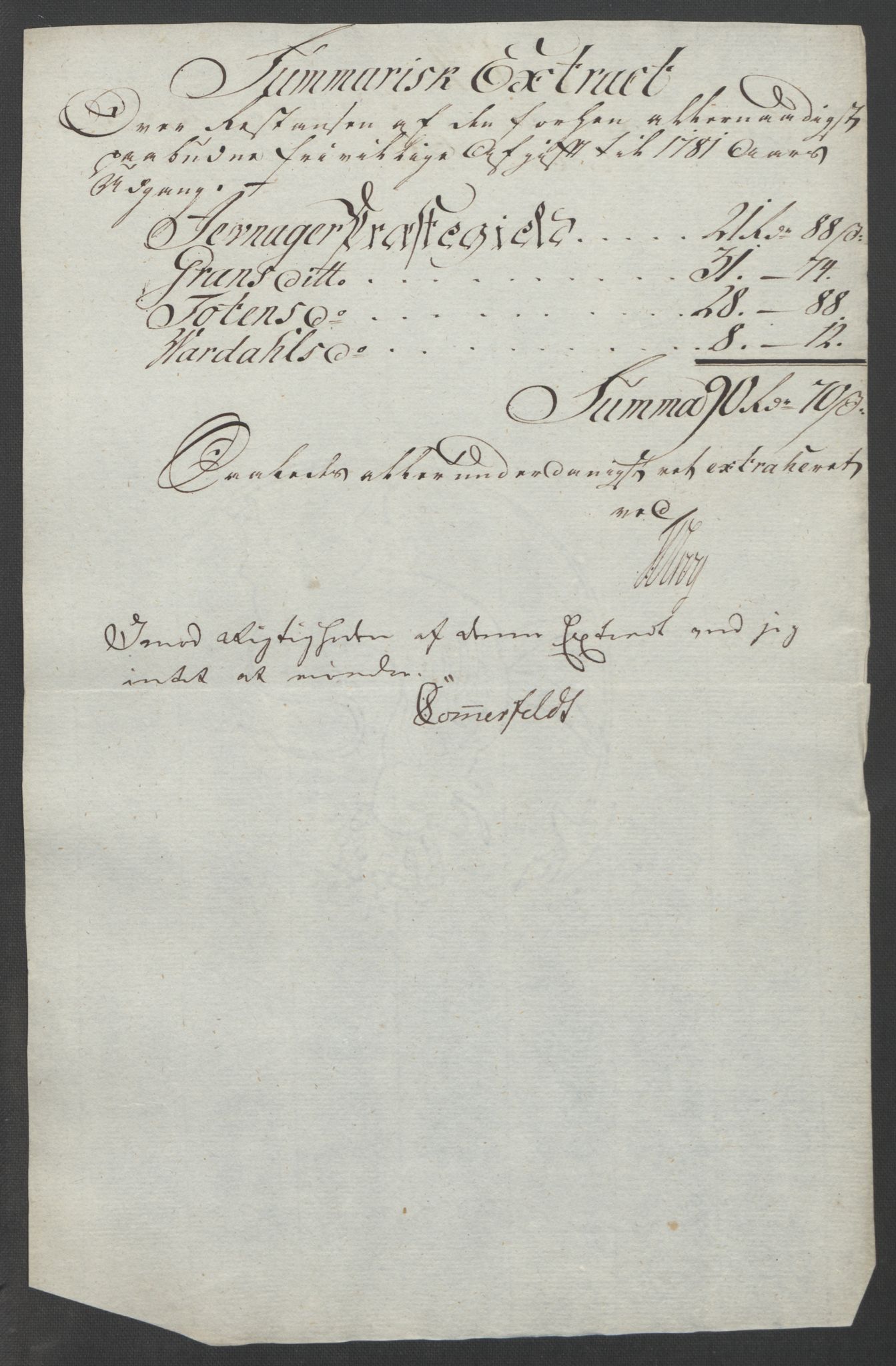 Rentekammeret inntil 1814, Reviderte regnskaper, Fogderegnskap, RA/EA-4092/R19/L1399: Fogderegnskap Toten, Hadeland og Vardal, 1762-1783, p. 540