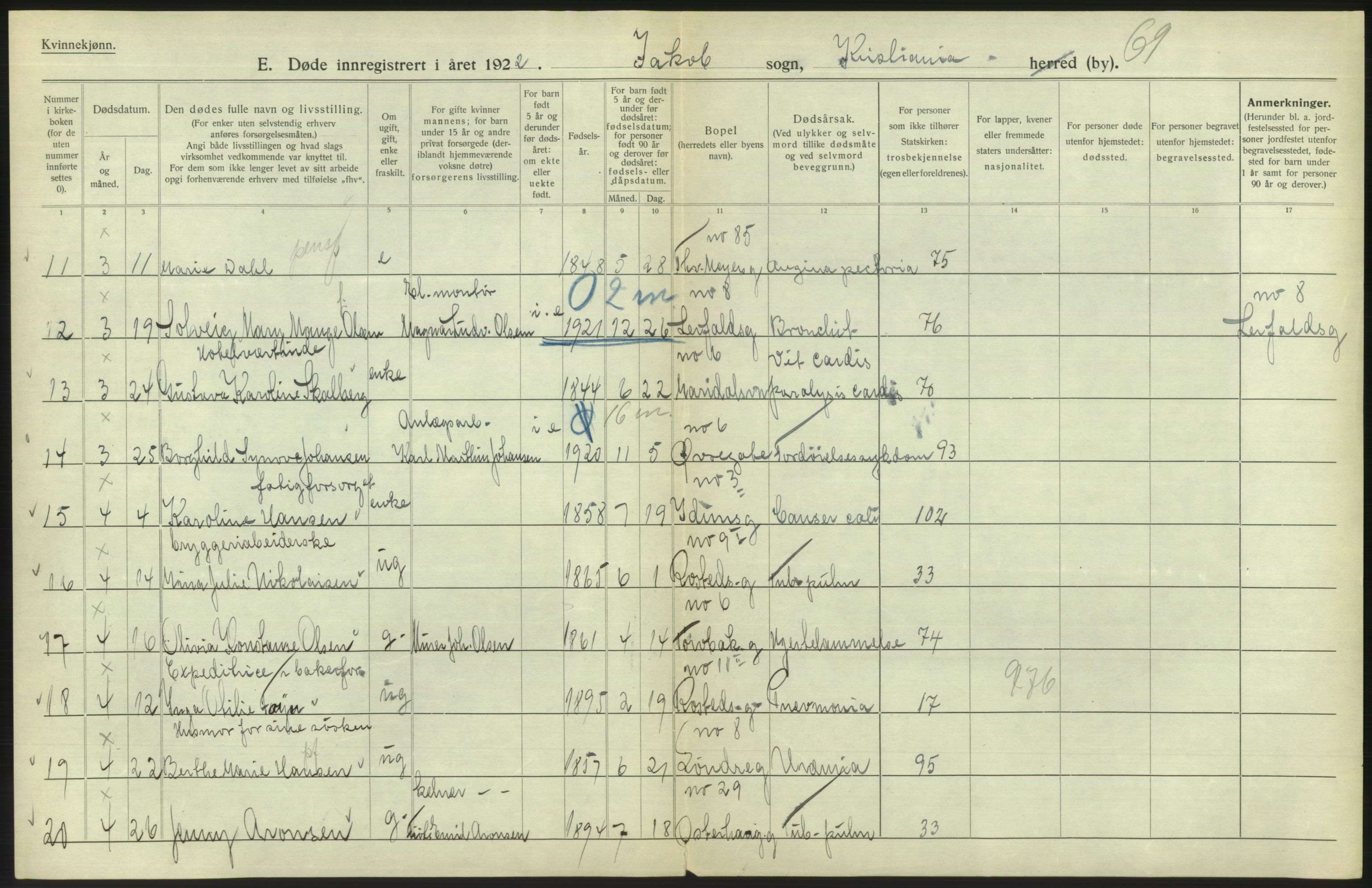 Statistisk sentralbyrå, Sosiodemografiske emner, Befolkning, AV/RA-S-2228/D/Df/Dfc/Dfcb/L0009: Kristiania: Døde, 1922, p. 204