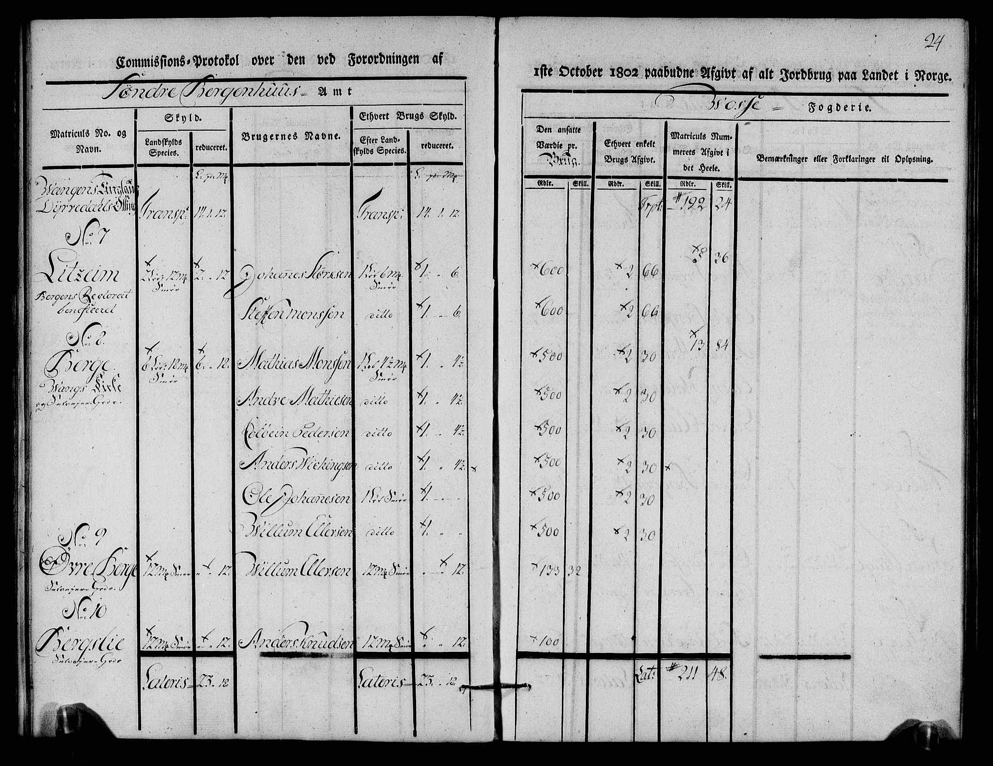 Rentekammeret inntil 1814, Realistisk ordnet avdeling, AV/RA-EA-4070/N/Ne/Nea/L0112: Nordhordland og Voss fogderi. Kommisjonsprotokoll for Voss, 1803, p. 25