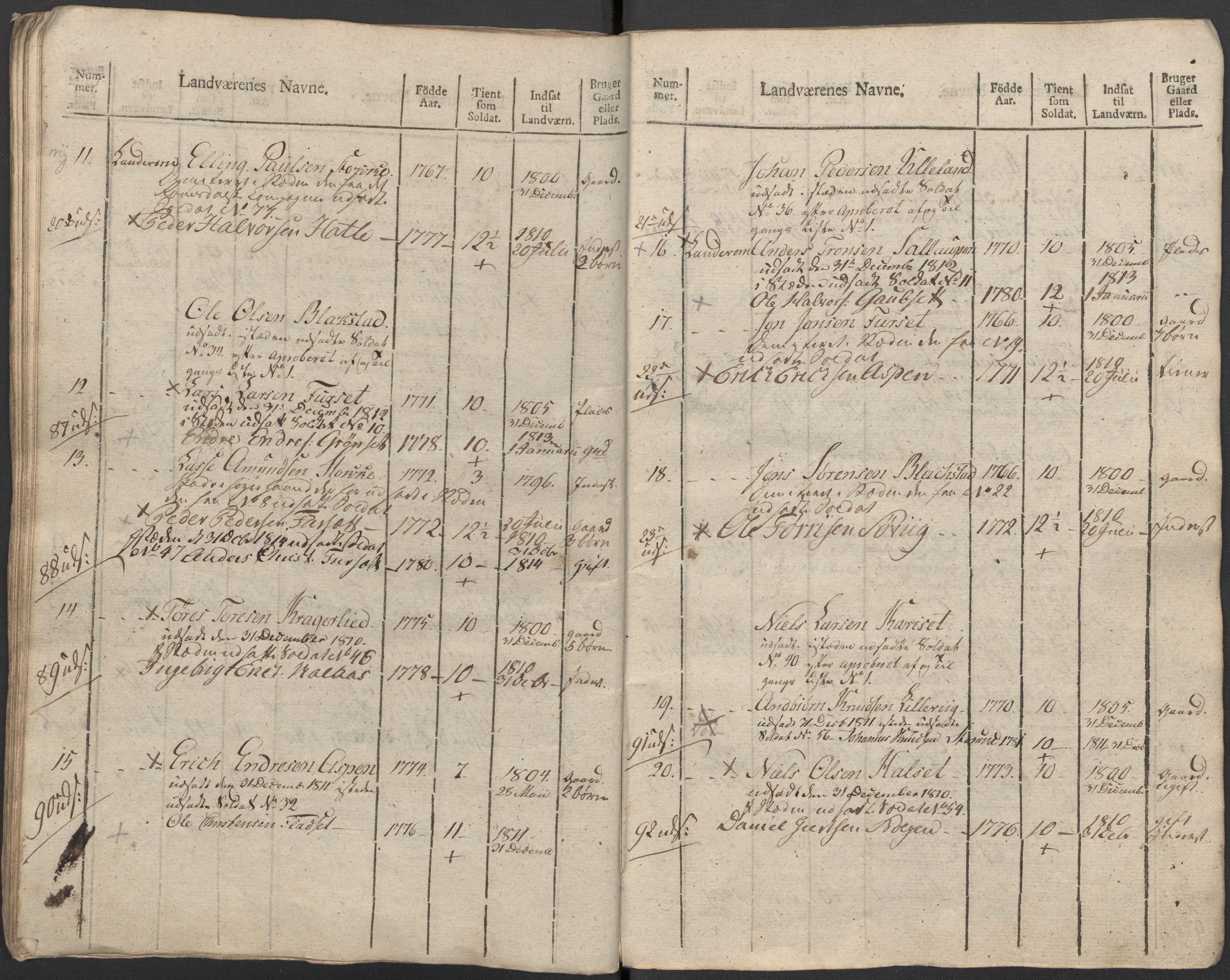 Generalitets- og kommissariatskollegiet, Det kongelige norske kommissariatskollegium, AV/RA-EA-5420/E/Eh/L0083c: 2. Trondheimske nasjonale infanteriregiment, 1810, p. 268