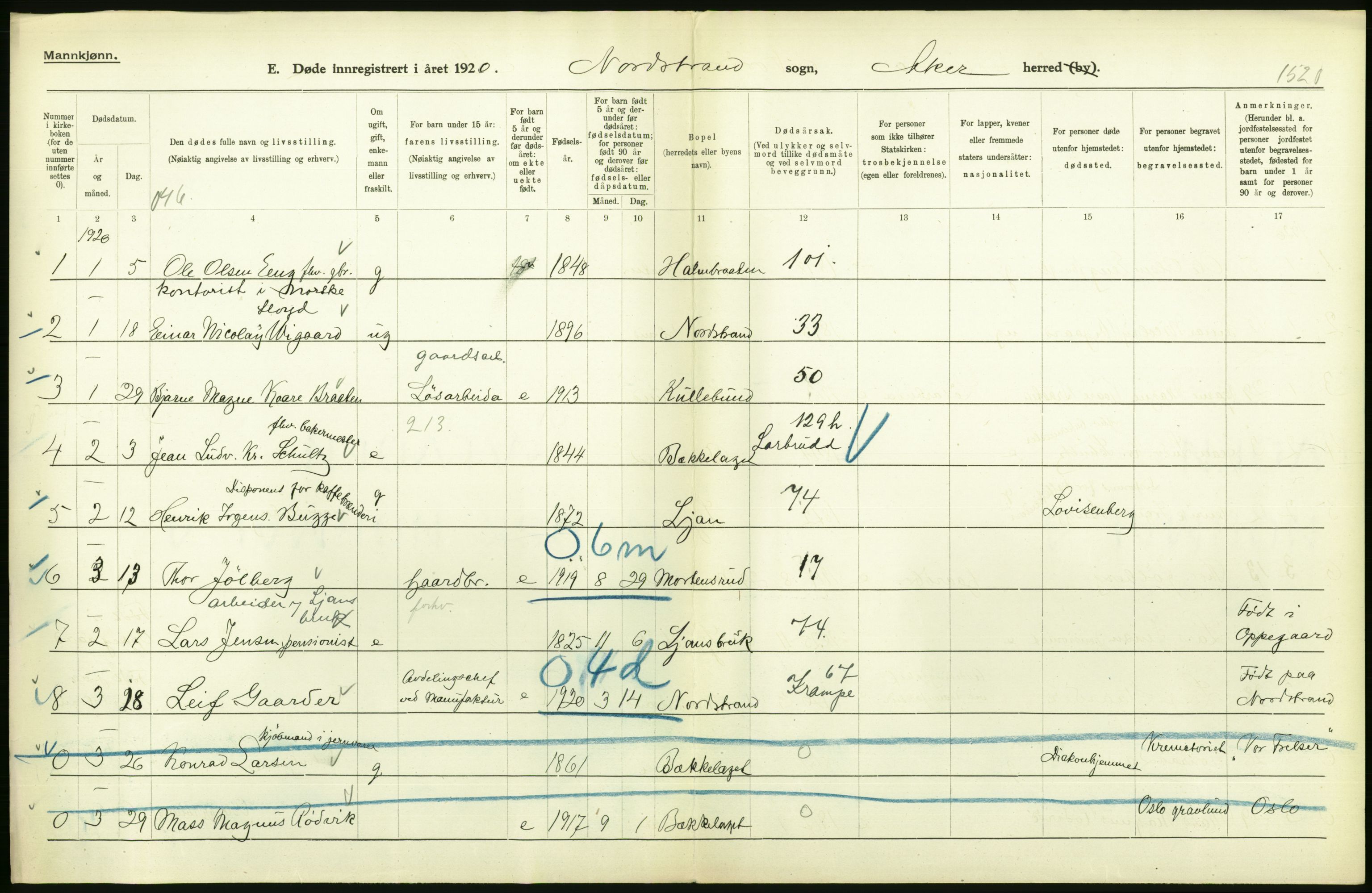 Statistisk sentralbyrå, Sosiodemografiske emner, Befolkning, RA/S-2228/D/Df/Dfb/Dfbj/L0007: Akershus fylke: Døde. Bygder og byer., 1920, p. 96