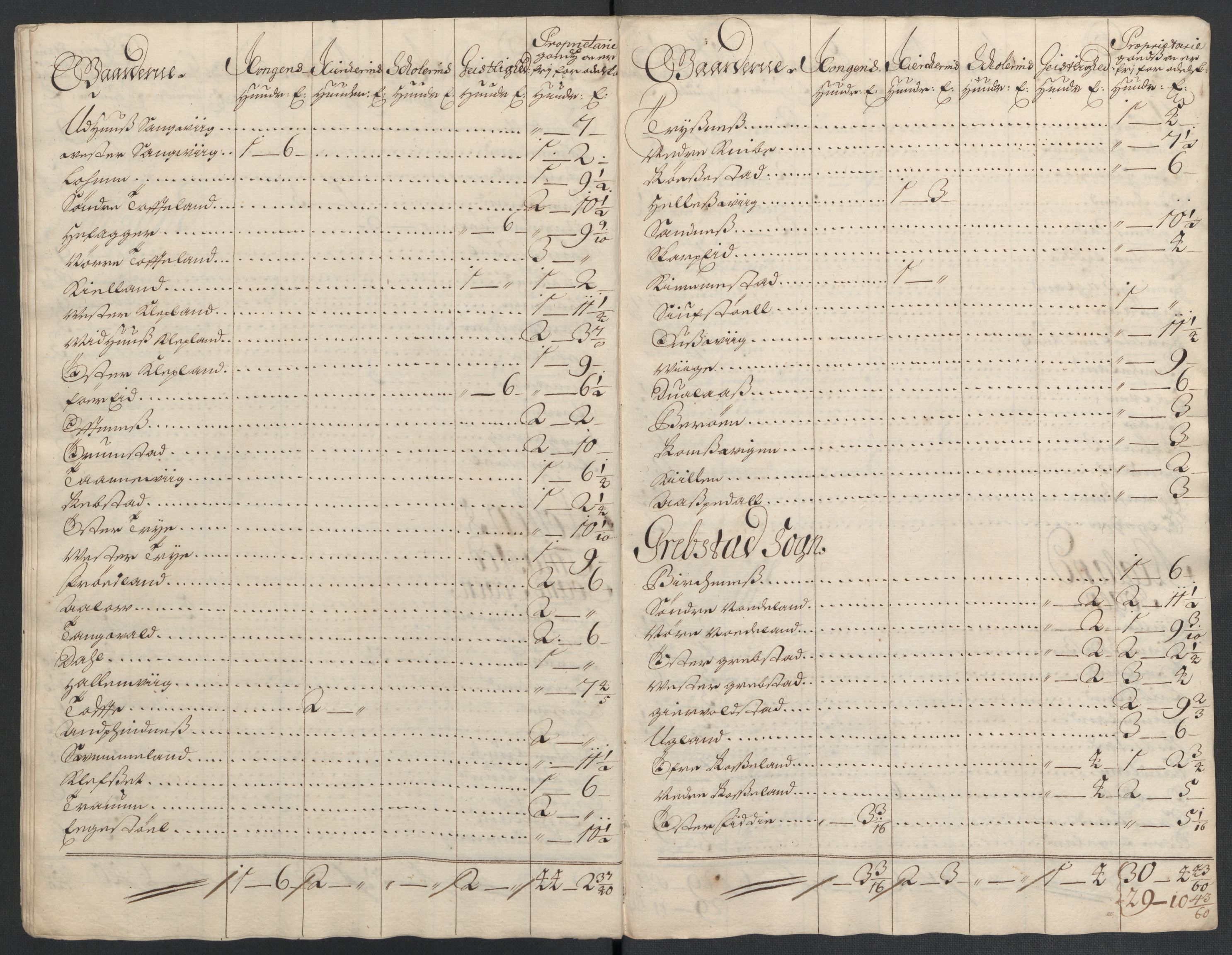 Rentekammeret inntil 1814, Reviderte regnskaper, Fogderegnskap, AV/RA-EA-4092/R43/L2549: Fogderegnskap Lista og Mandal, 1701-1702, p. 355