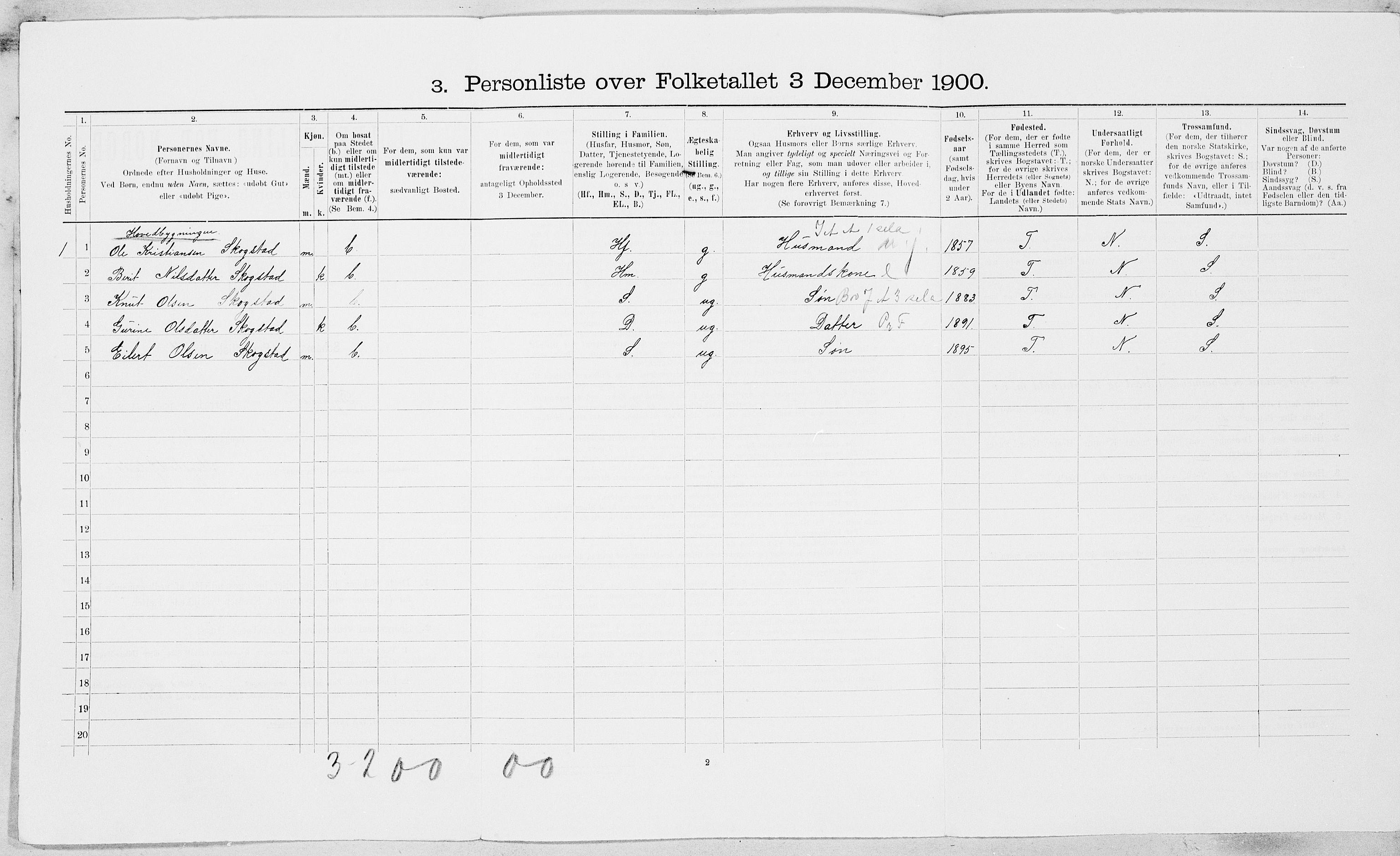 SAT, 1900 census for Byneset, 1900, p. 65