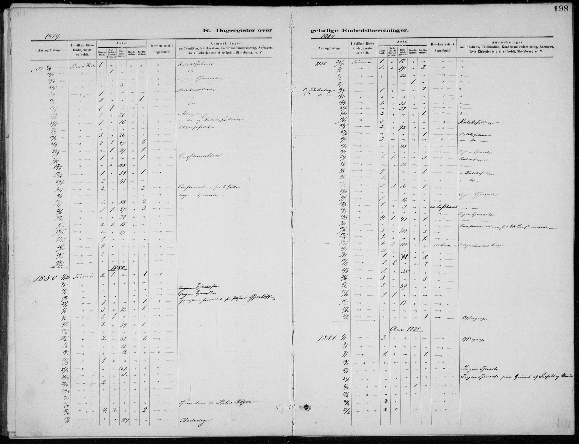 Tromøy sokneprestkontor, SAK/1111-0041/F/Fb/L0005: Parish register (copy) no. B 5, 1877-1891, p. 198