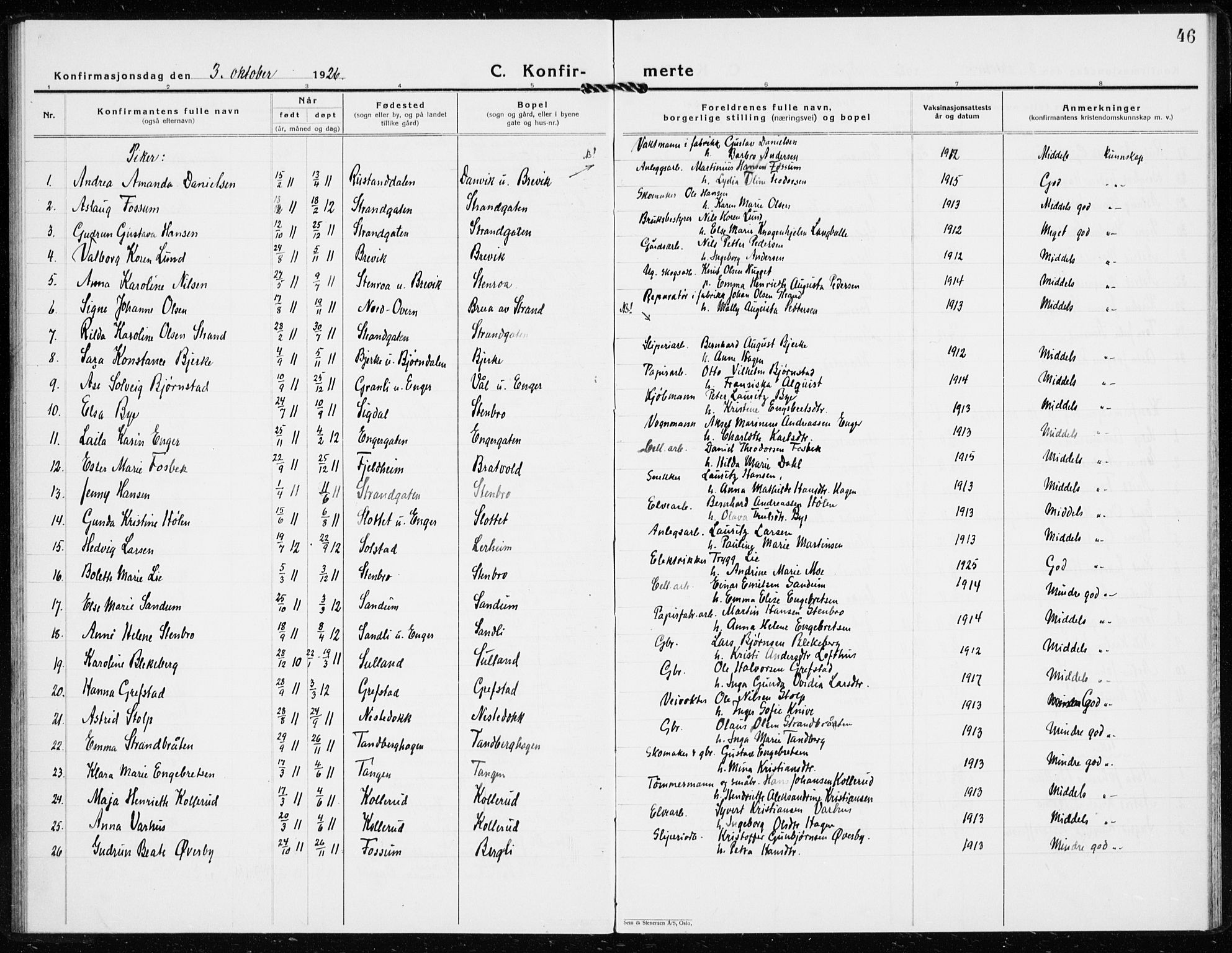 Modum kirkebøker, AV/SAKO-A-234/G/Gc/L0003: Parish register (copy) no. III 3, 1926-1934, p. 46