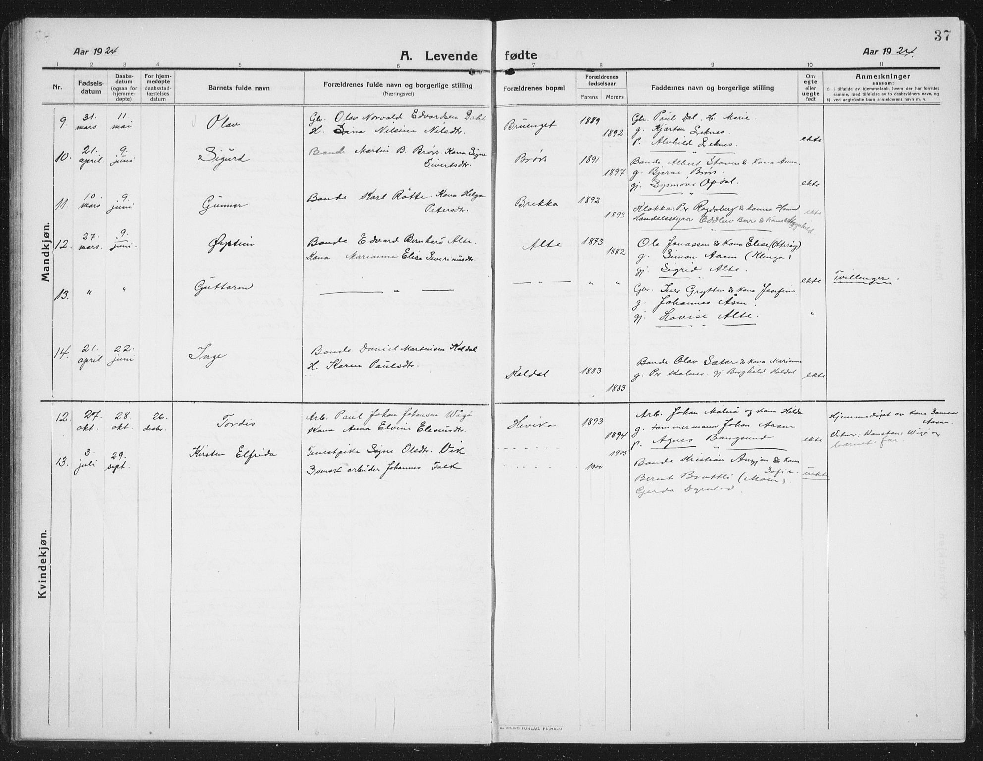 Ministerialprotokoller, klokkerbøker og fødselsregistre - Nord-Trøndelag, SAT/A-1458/742/L0413: Parish register (copy) no. 742C04, 1911-1938, p. 37