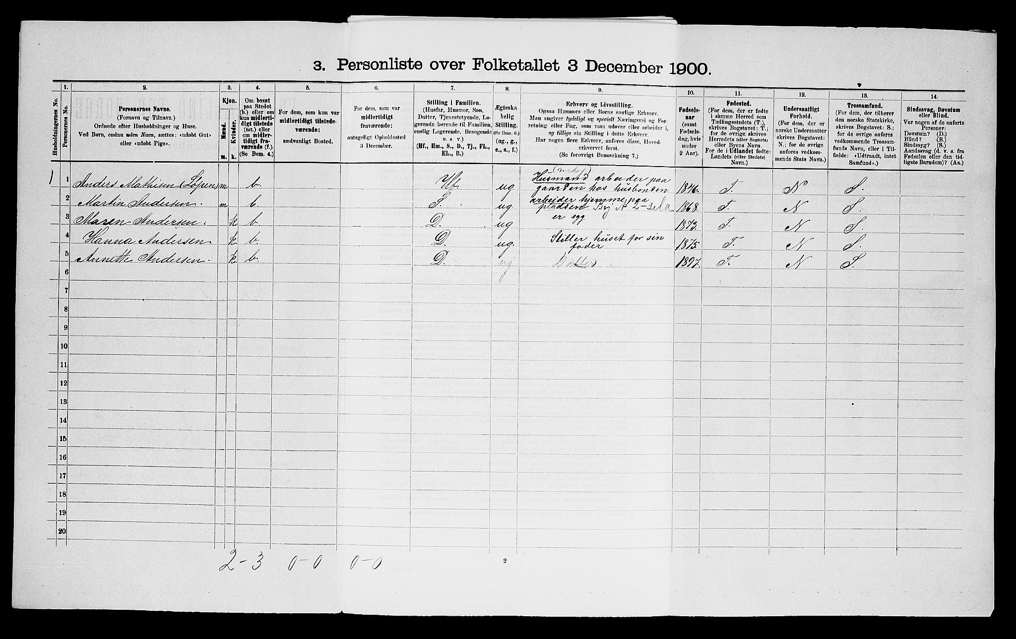 SAO, 1900 census for Rakkestad, 1900