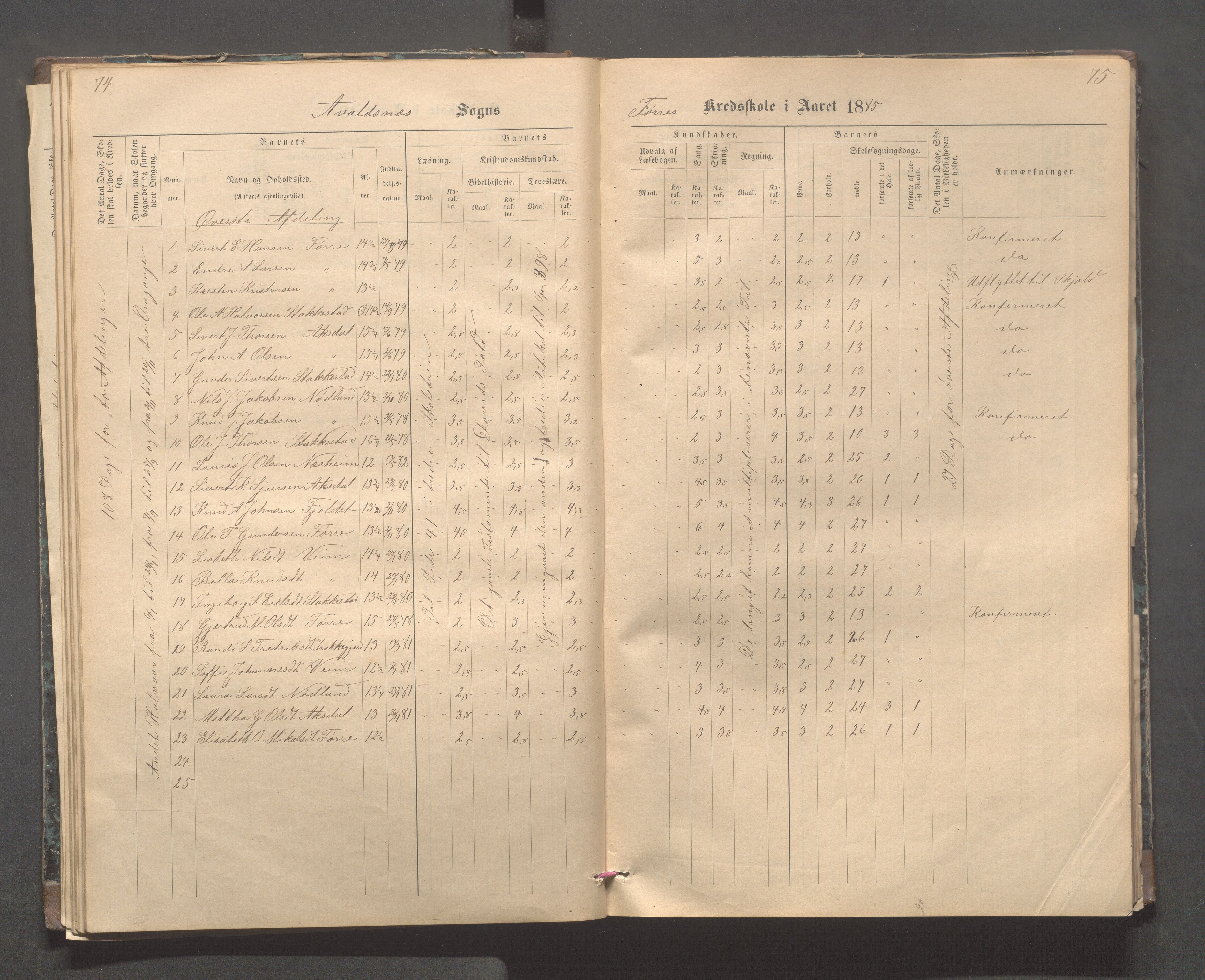 Avaldsnes kommune - Stegaberg skole, IKAR/K-101715/H/L0001: Skoleprotokoll - Førre, Stegeberg, 1878-1905, p. 74-75