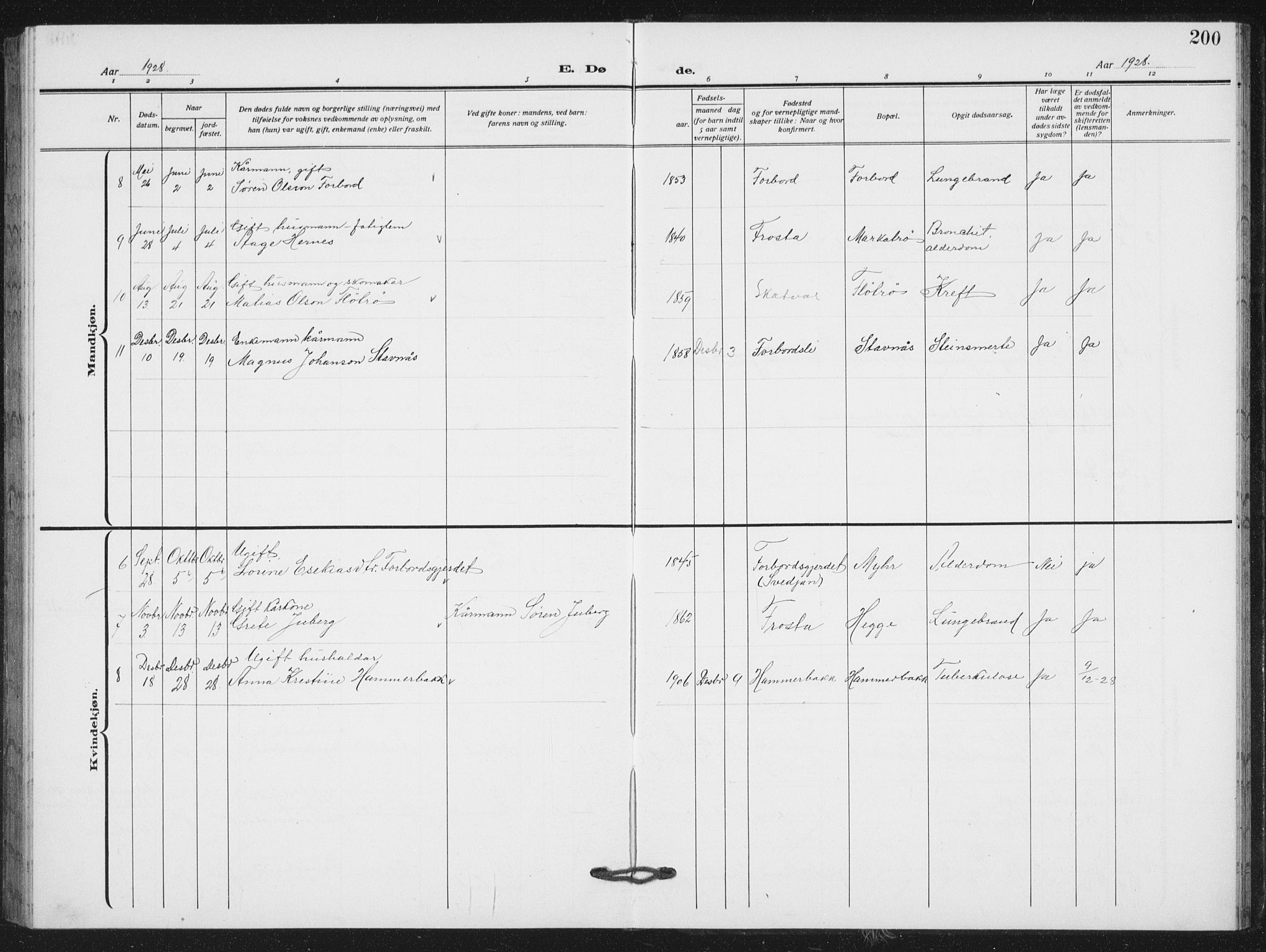 Ministerialprotokoller, klokkerbøker og fødselsregistre - Nord-Trøndelag, SAT/A-1458/712/L0104: Parish register (copy) no. 712C02, 1917-1939, p. 200