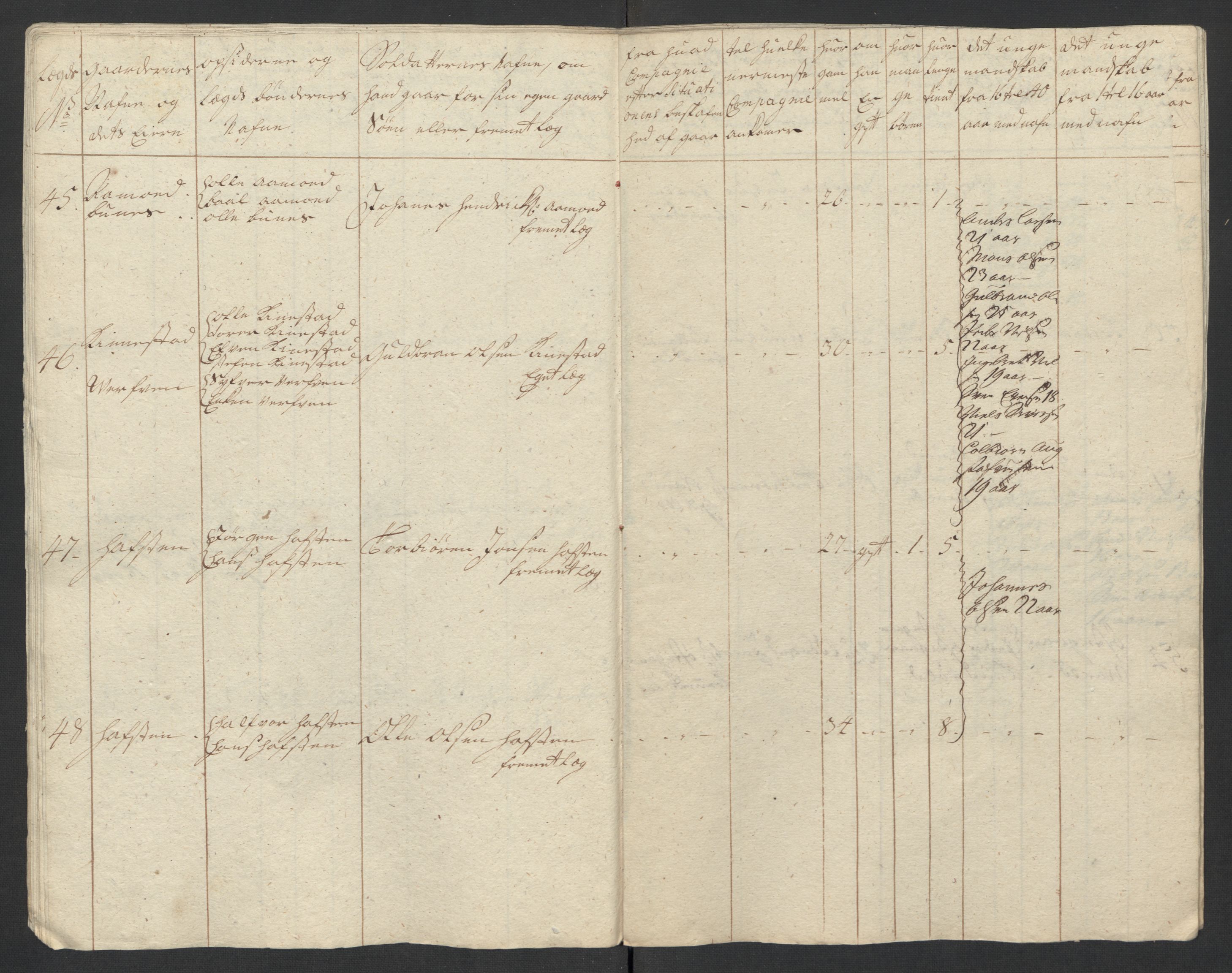 Rentekammeret inntil 1814, Realistisk ordnet avdeling, AV/RA-EA-4070/Ki/L0015: [S14]: Hovedlegdsruller, 1726, p. 555