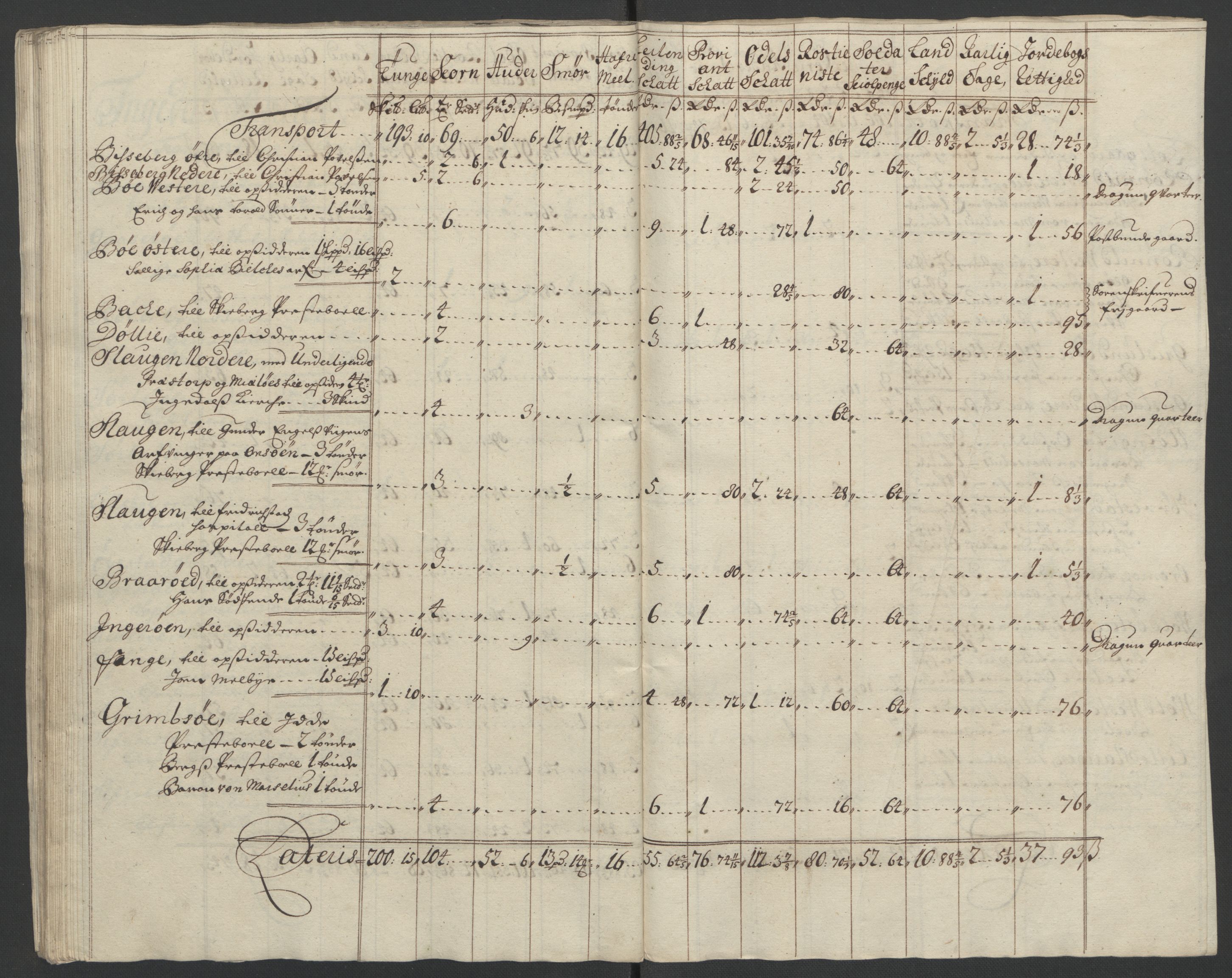 Rentekammeret inntil 1814, Reviderte regnskaper, Fogderegnskap, AV/RA-EA-4092/R01/L0016: Fogderegnskap Idd og Marker, 1702-1703, p. 306