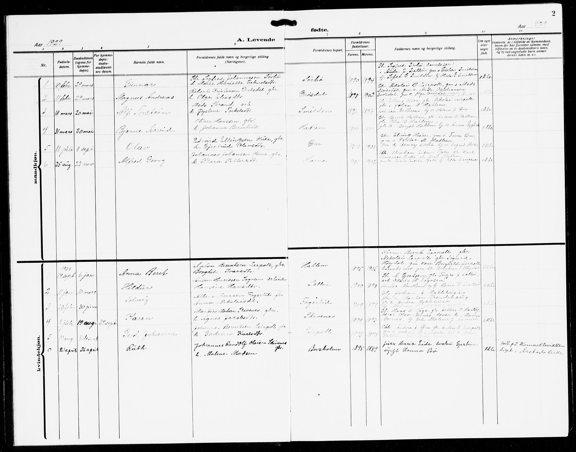 Hyllestad sokneprestembete, SAB/A-80401: Parish register (copy) no. C 5, 1928-1942, p. 2