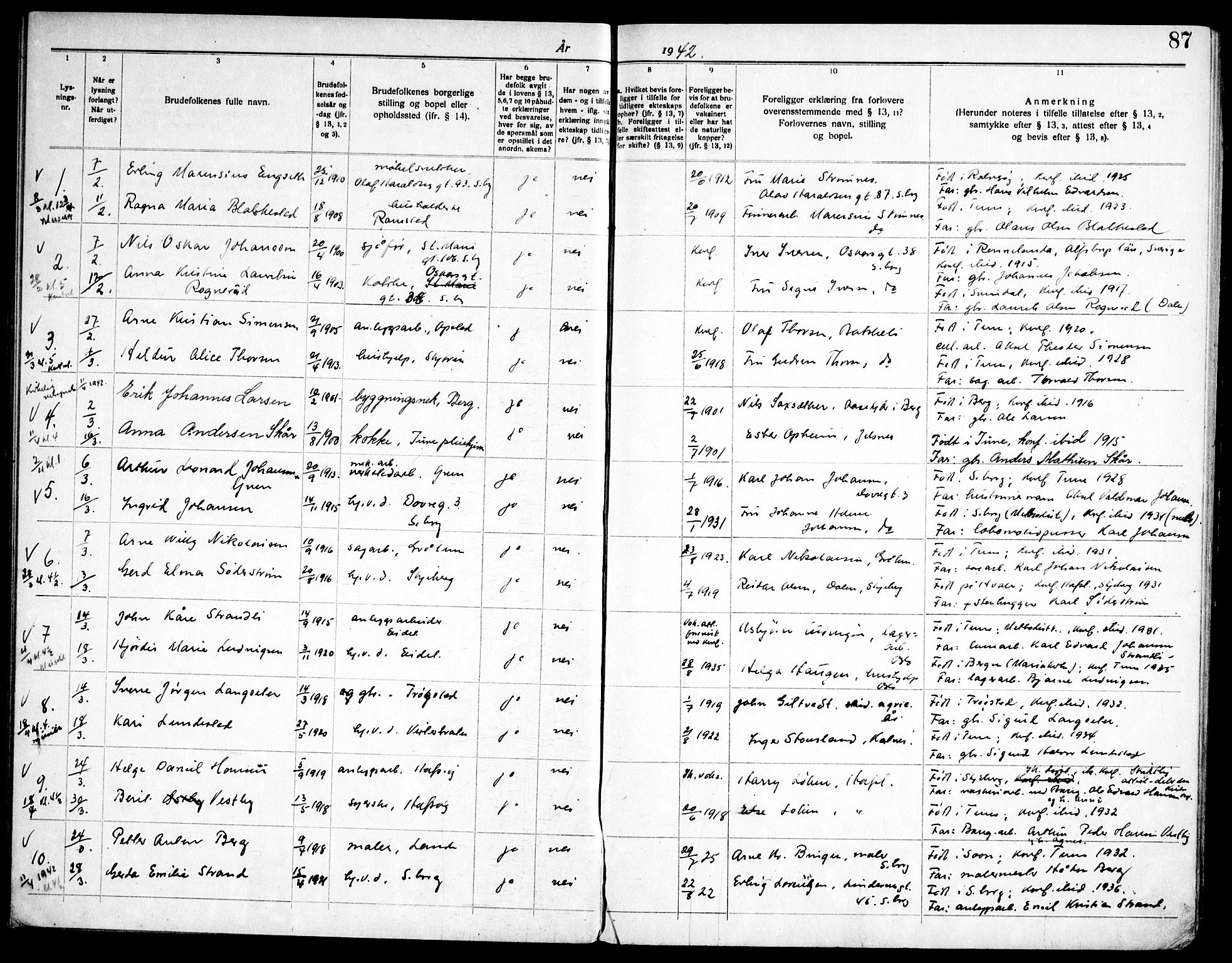 Tune prestekontor Kirkebøker, AV/SAO-A-2007/H/Ha/L0001: Banns register no. I 1, 1919-1946, p. 87
