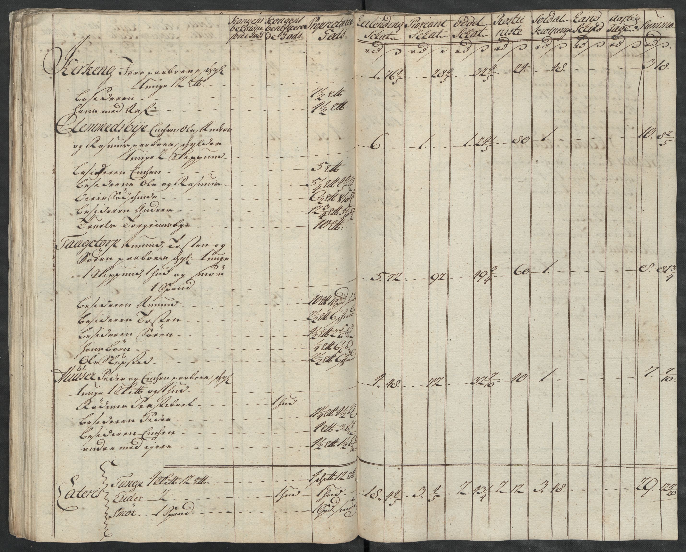 Rentekammeret inntil 1814, Reviderte regnskaper, Fogderegnskap, AV/RA-EA-4092/R07/L0311: Fogderegnskap Rakkestad, Heggen og Frøland, 1716, p. 91