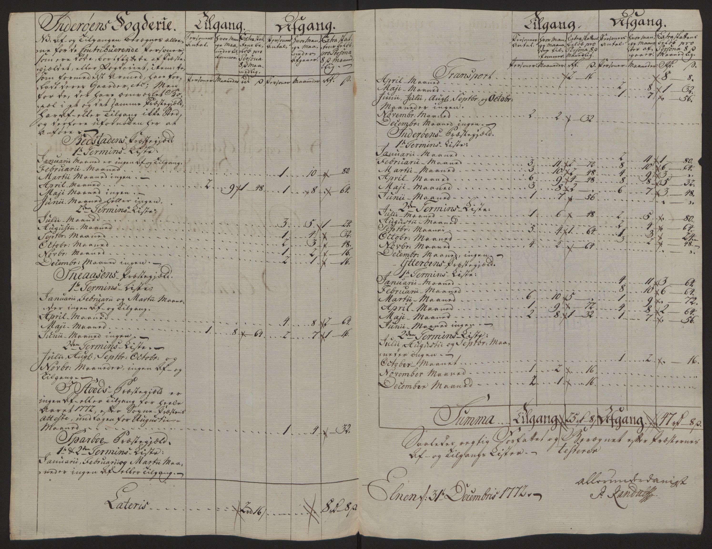 Rentekammeret inntil 1814, Reviderte regnskaper, Fogderegnskap, RA/EA-4092/R63/L4420: Ekstraskatten Inderøy, 1762-1772, p. 498