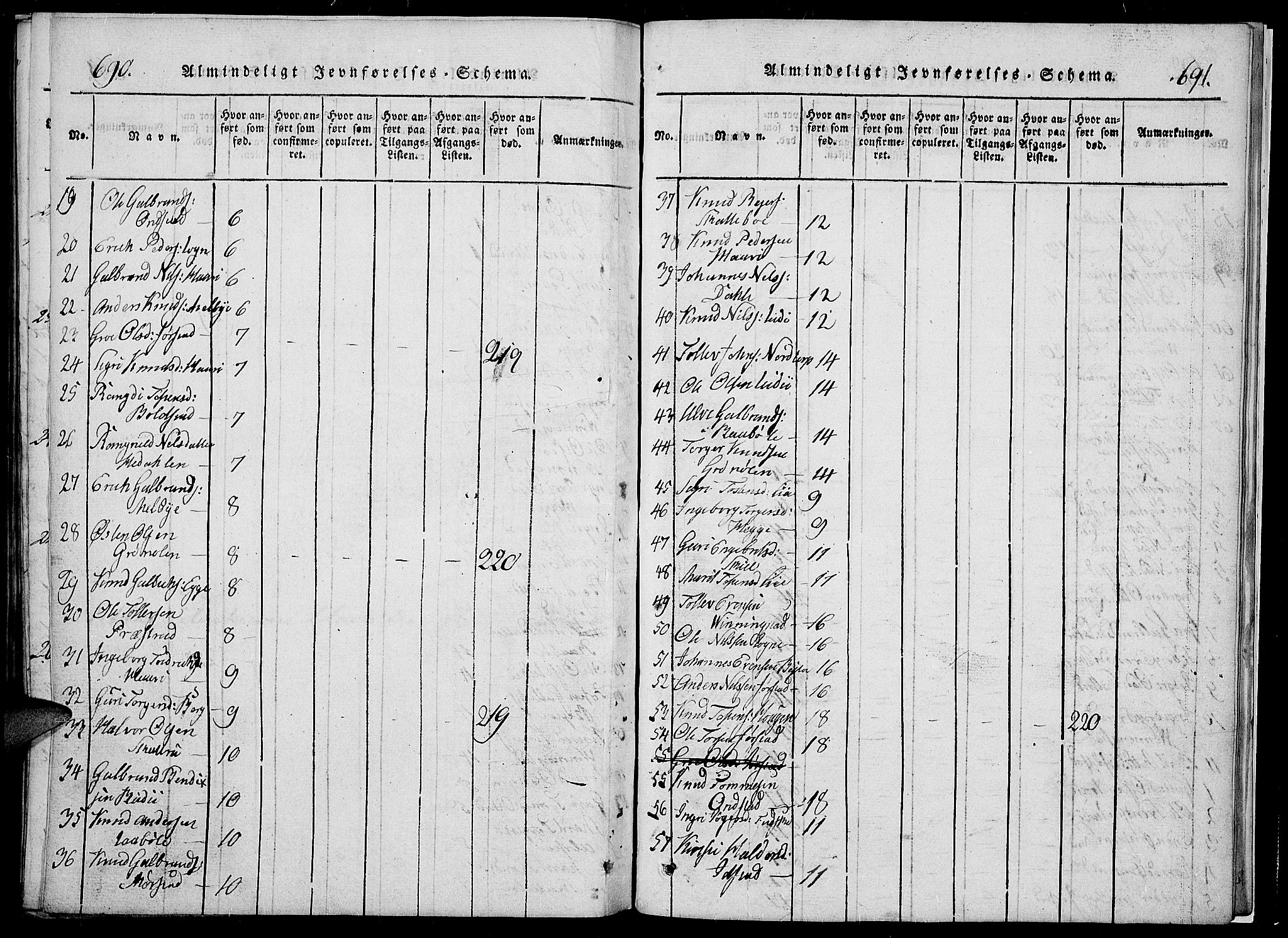 Slidre prestekontor, SAH/PREST-134/H/Ha/Hab/L0002: Parish register (copy) no. 2, 1814-1839, p. 690-691