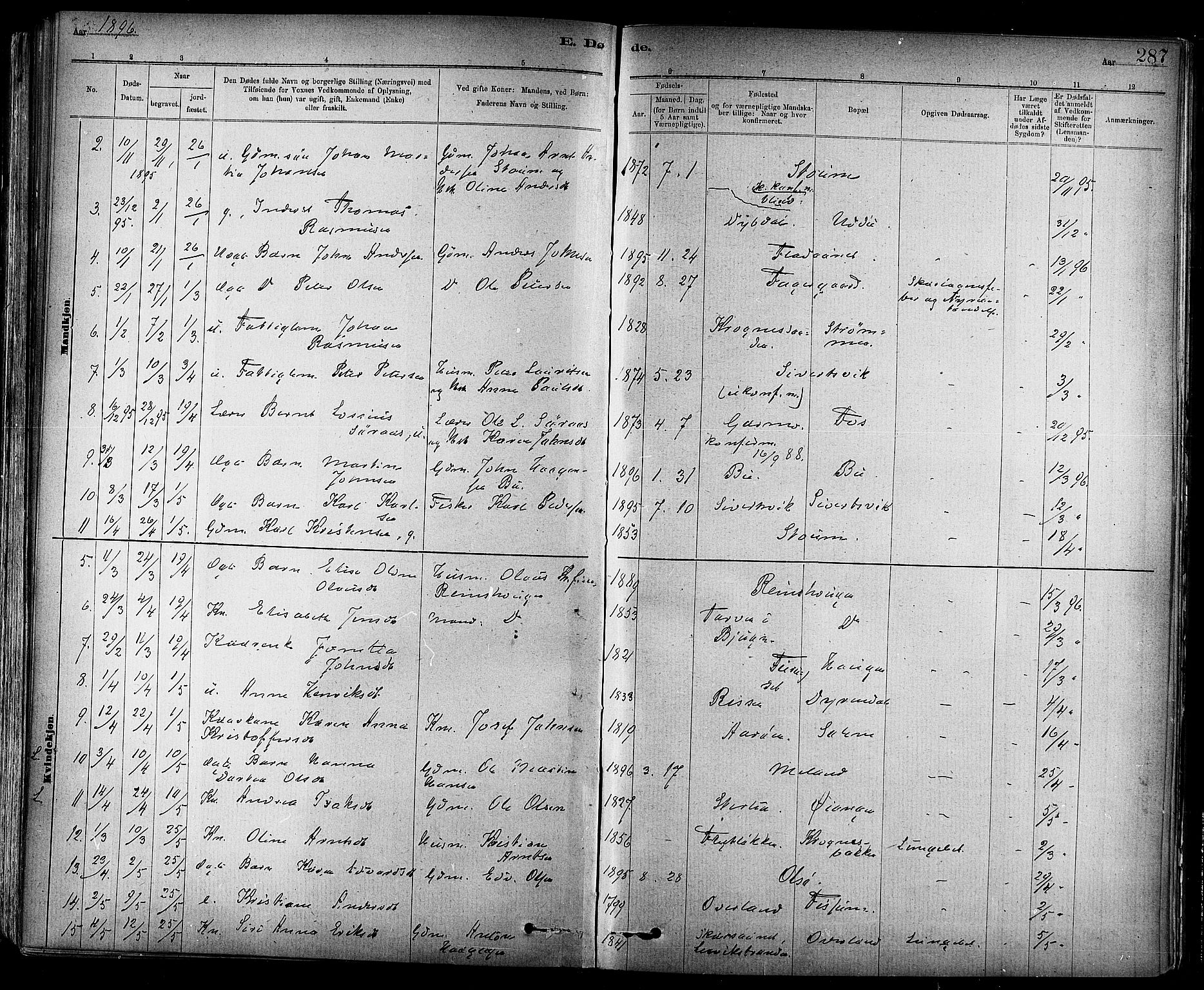 Ministerialprotokoller, klokkerbøker og fødselsregistre - Sør-Trøndelag, SAT/A-1456/647/L0634: Parish register (official) no. 647A01, 1885-1896, p. 287