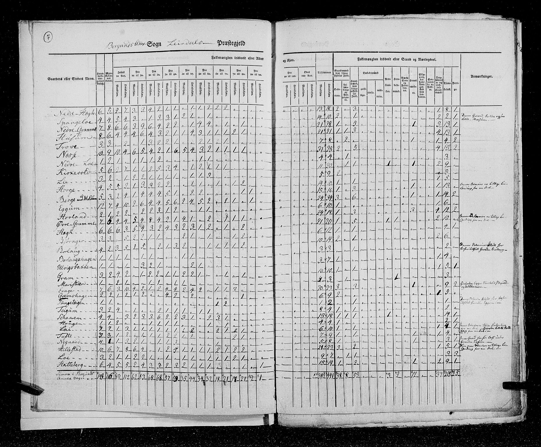 RA, Census 1825, vol. 14: Nordre Bergenhus amt, 1825, p. 7