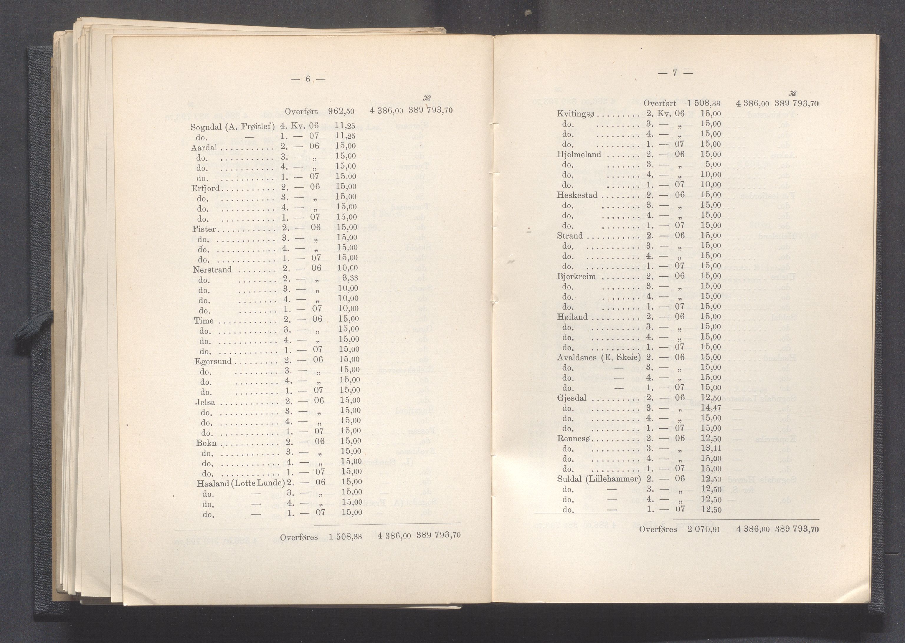 Rogaland fylkeskommune - Fylkesrådmannen , IKAR/A-900/A, 1908, p. 247