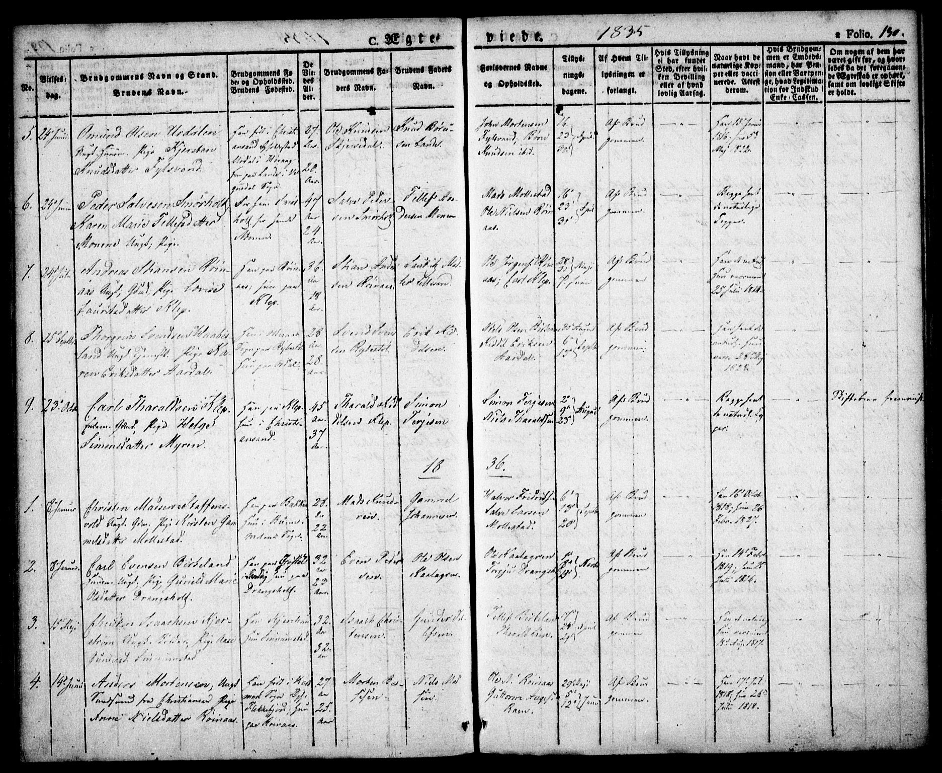 Birkenes sokneprestkontor, AV/SAK-1111-0004/F/Fa/L0001: Parish register (official) no. A 1, 1829-1849, p. 130