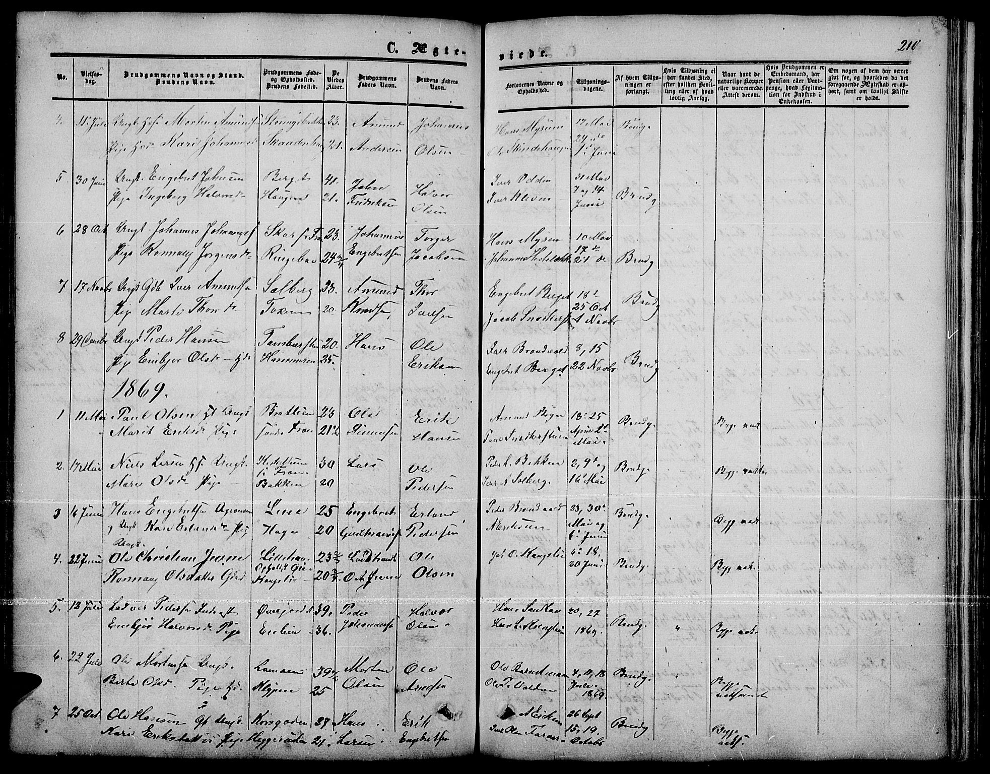Nord-Fron prestekontor, SAH/PREST-080/H/Ha/Hab/L0001: Parish register (copy) no. 1, 1851-1883, p. 210