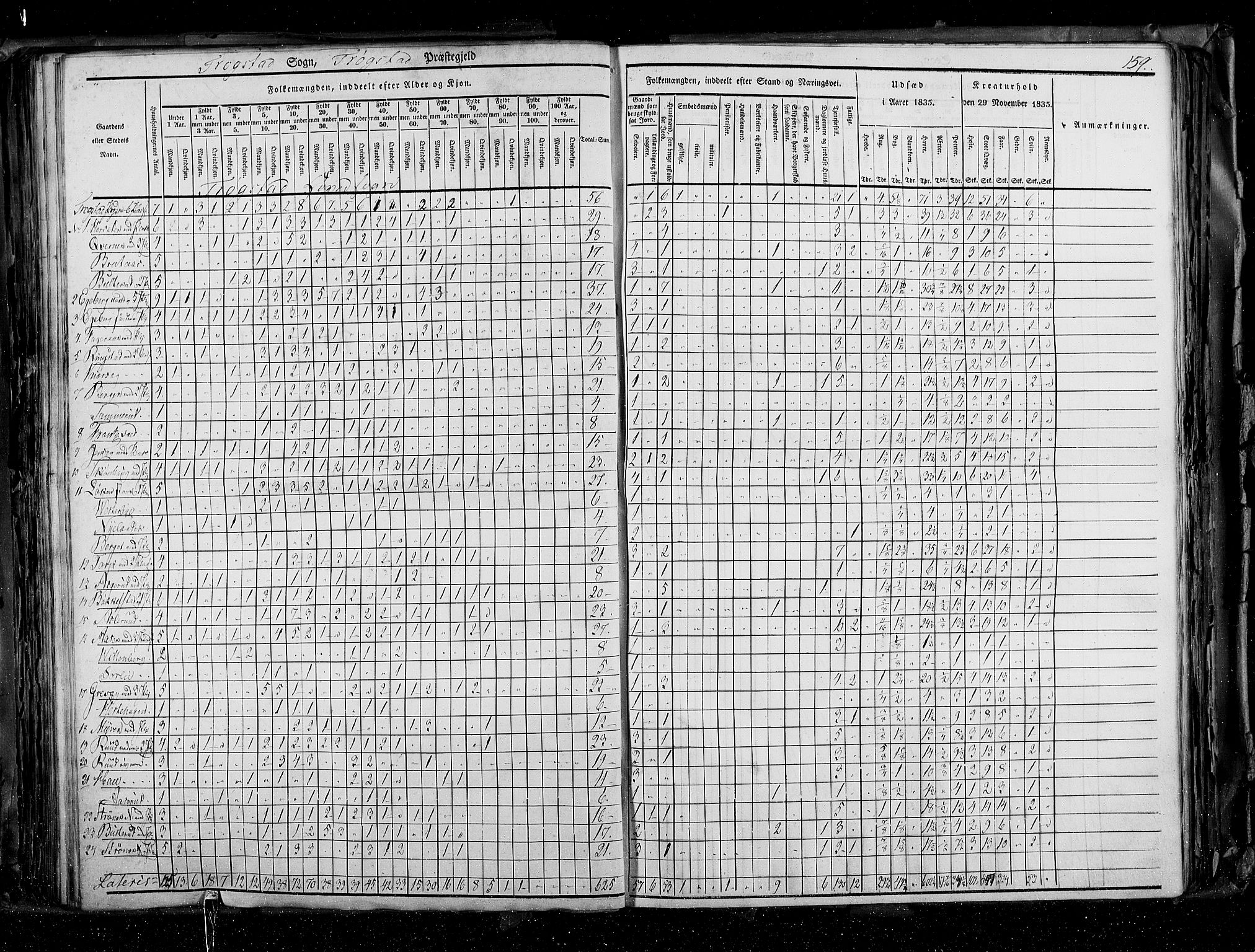 RA, Census 1835, vol. 2: Akershus amt og Smålenenes amt, 1835, p. 159