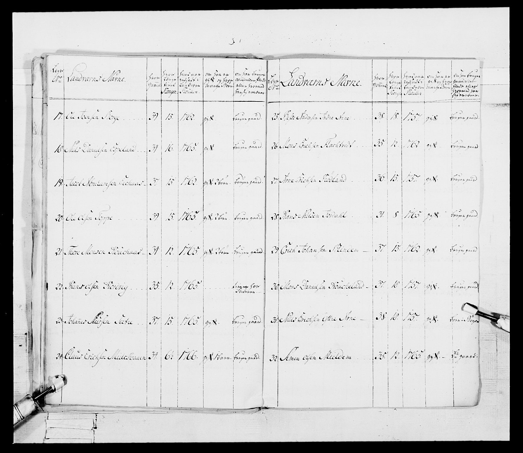 Generalitets- og kommissariatskollegiet, Det kongelige norske kommissariatskollegium, AV/RA-EA-5420/E/Eh/L0092: 2. Bergenhusiske nasjonale infanteriregiment, 1769-1771, p. 31