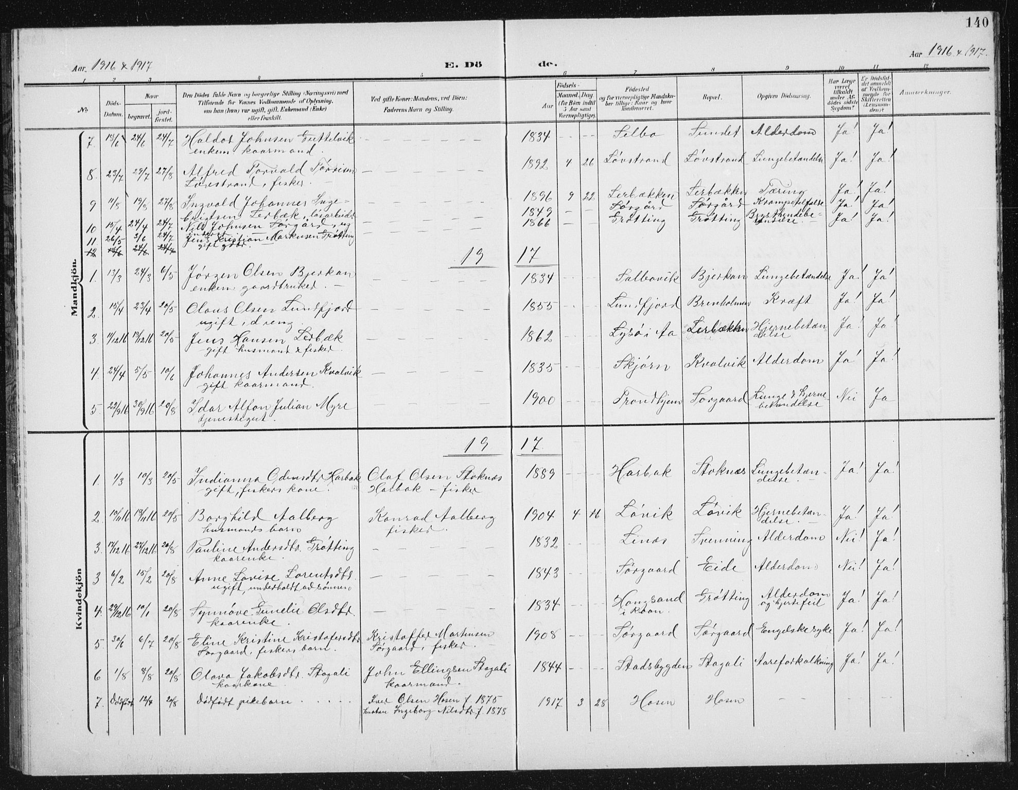 Ministerialprotokoller, klokkerbøker og fødselsregistre - Sør-Trøndelag, SAT/A-1456/656/L0699: Parish register (copy) no. 656C05, 1905-1920, p. 140