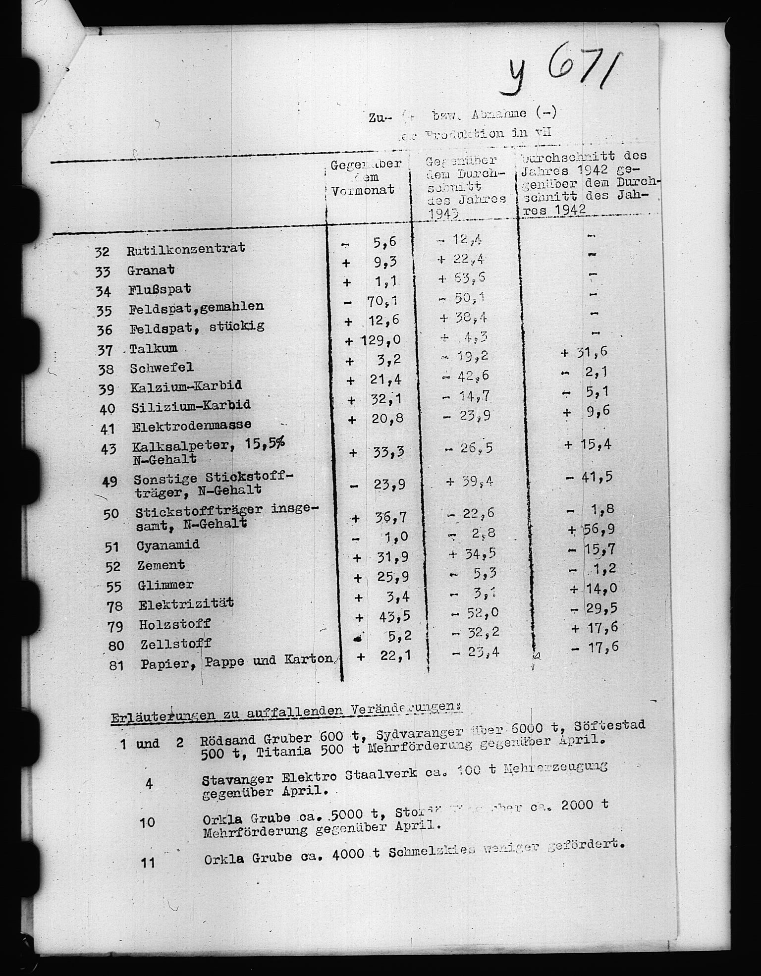 Documents Section, AV/RA-RAFA-2200/V/L0060: Film med LMDC Serial Numbers, 1938-1943, p. 4