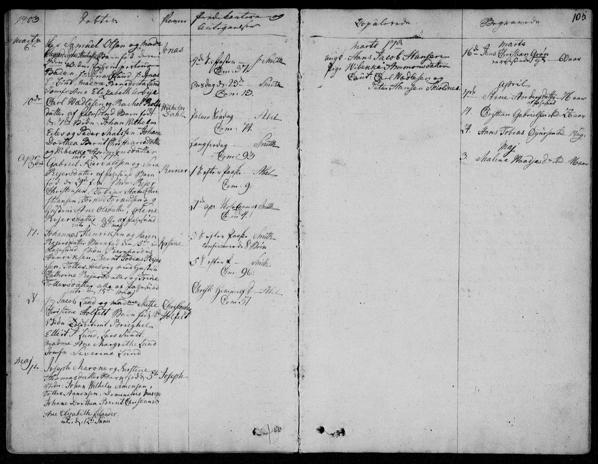 Farsund sokneprestkontor, SAK/1111-0009/F/Fa/L0001: Parish register (official) no. A 1, 1784-1815, p. 105