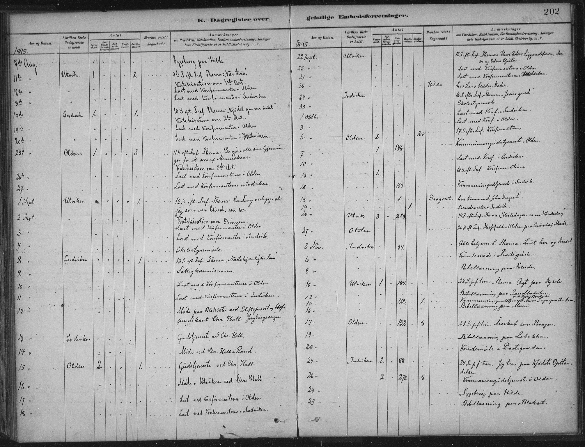 Innvik sokneprestembete, AV/SAB-A-80501: Parish register (official) no. B  1, 1879-1902, p. 202