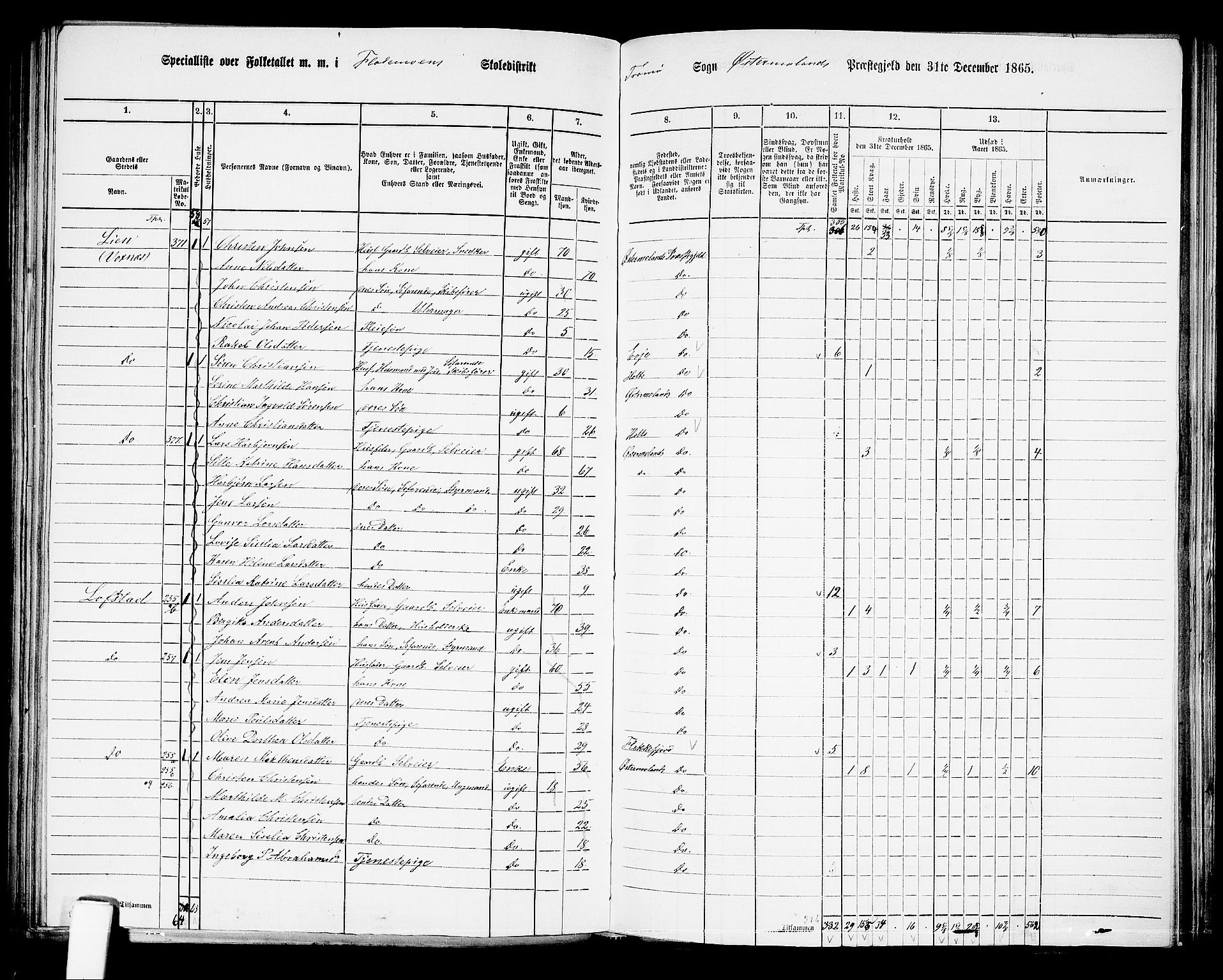 RA, 1865 census for Austre Moland, 1865, p. 227