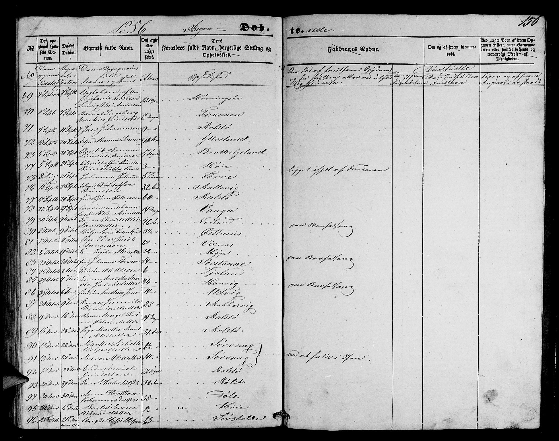 Avaldsnes sokneprestkontor, AV/SAST-A -101851/H/Ha/Hab/L0002: Parish register (copy) no. B 2, 1848-1856, p. 156