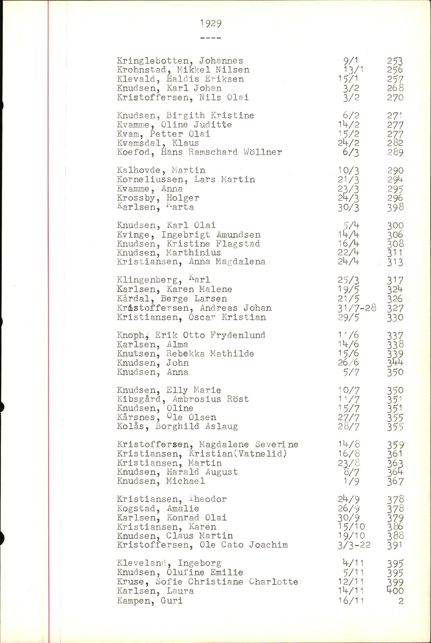 Byfogd og Byskriver i Bergen, SAB/A-3401/06/06Nb/L0004: Register til dødsfalljournaler, 1928-1941, p. 220