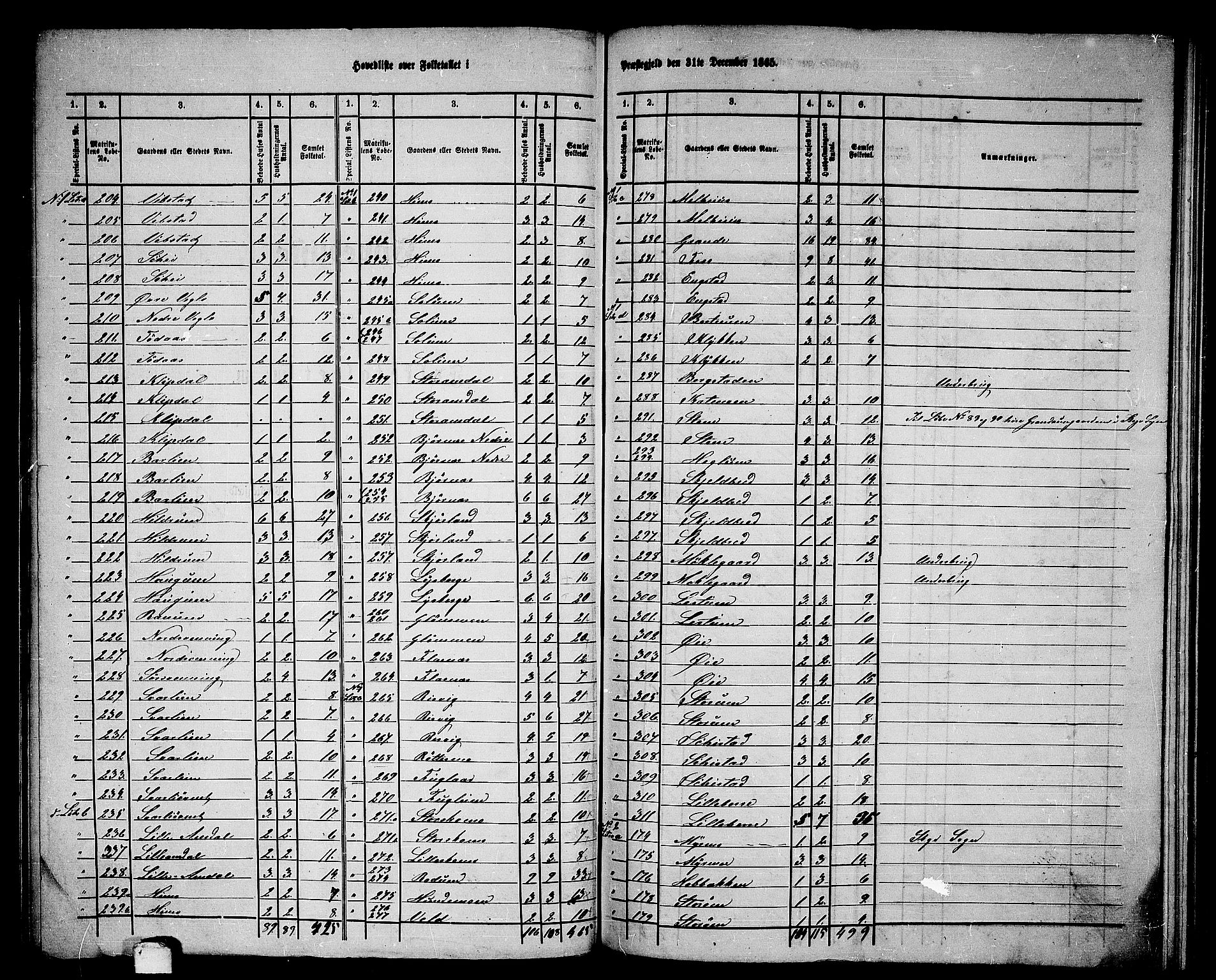 RA, 1865 census for Overhalla, 1865, p. 2