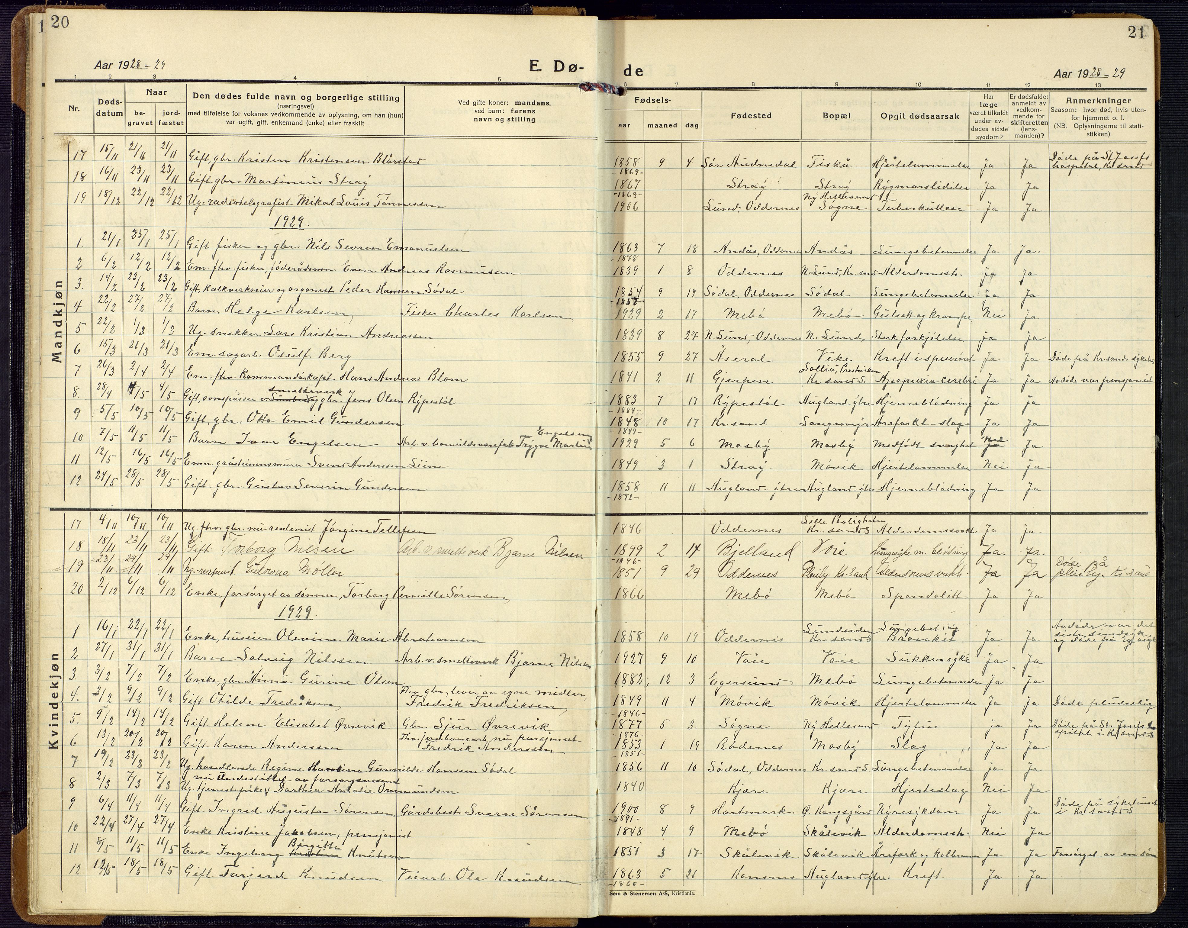 Oddernes sokneprestkontor, SAK/1111-0033/F/Fb/Fba/L0011: Parish register (copy) no. B 11, 1923-1969, p. 20-21