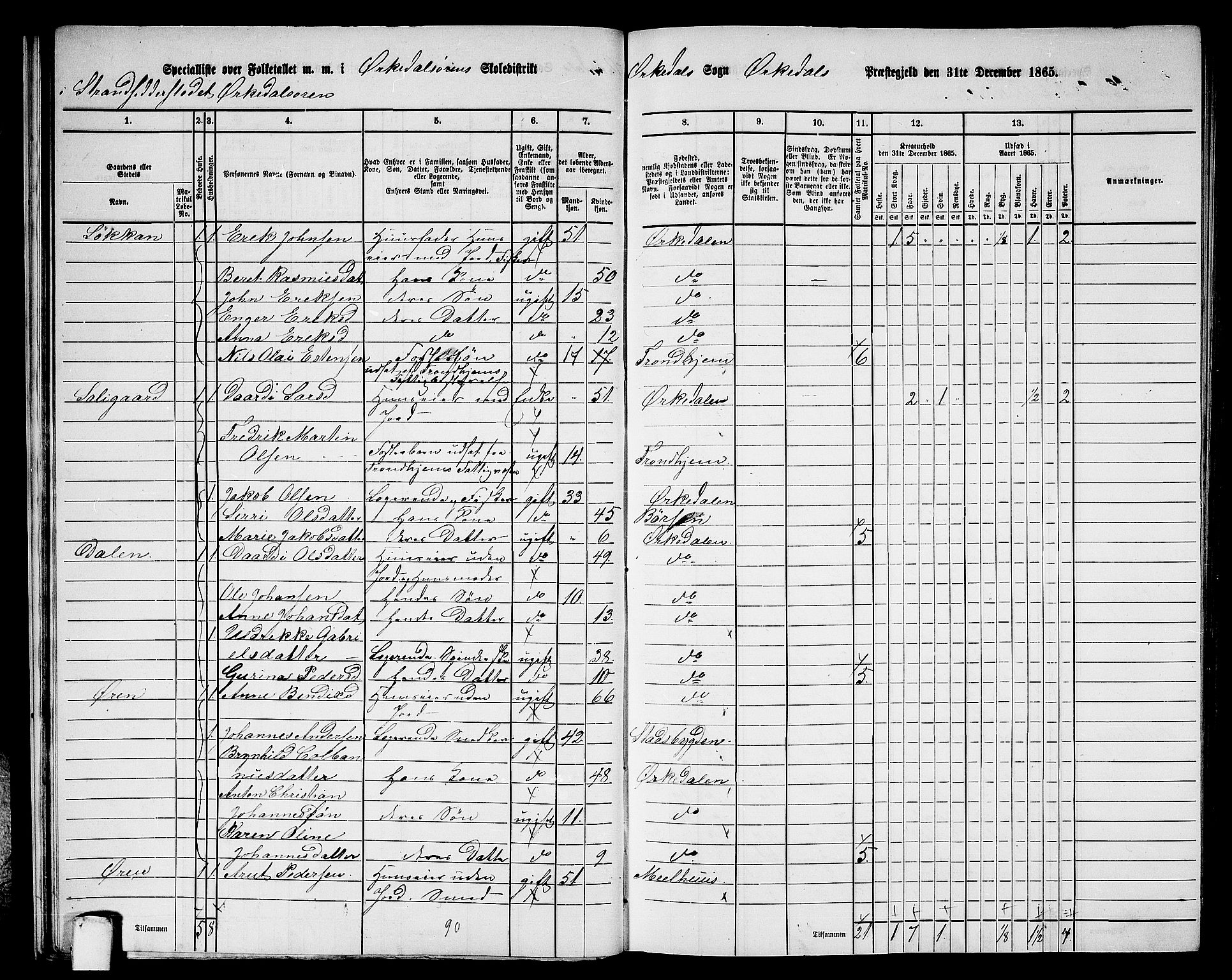 RA, 1865 census for Orkdal, 1865, p. 29