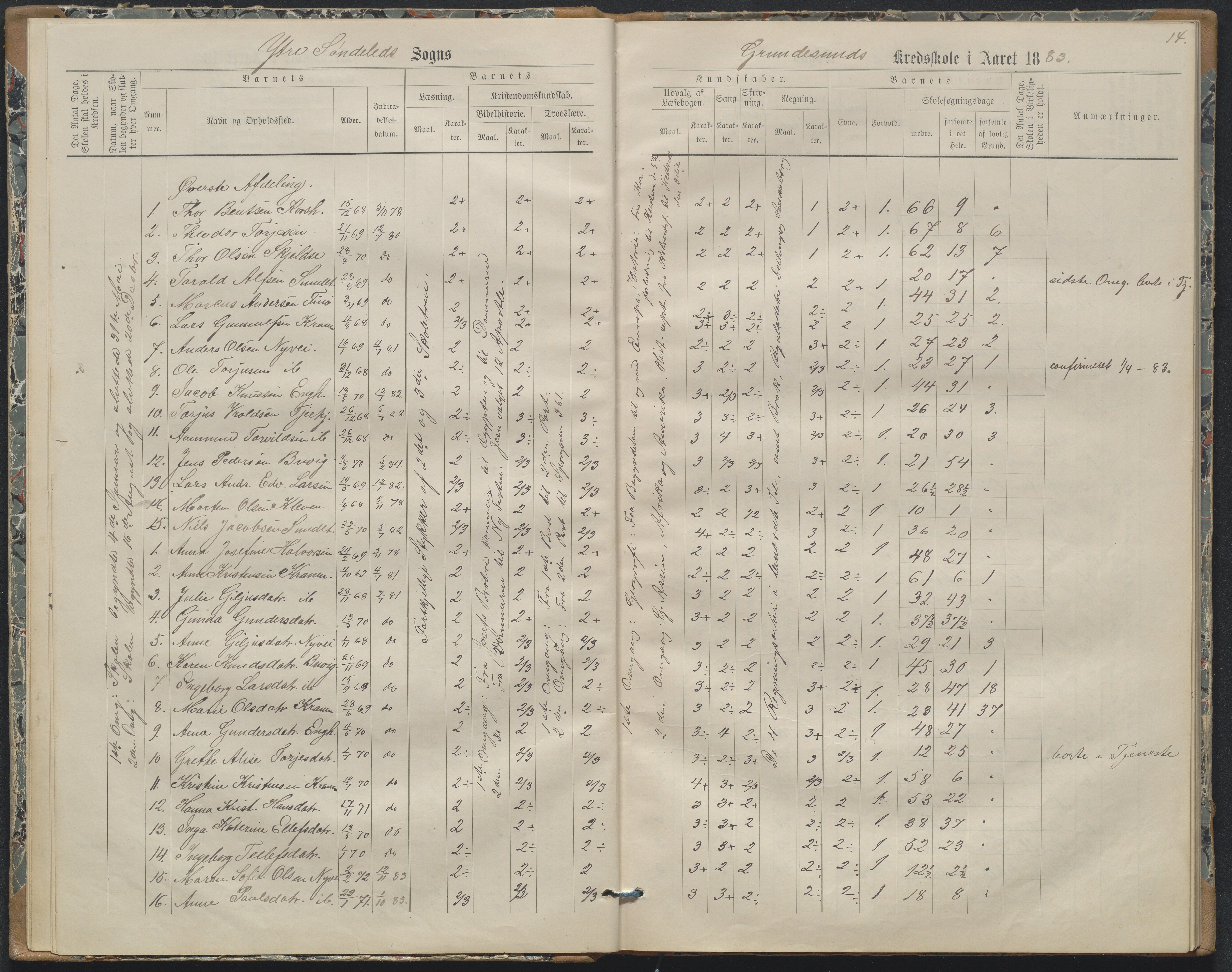 Søndeled kommune, AAKS/KA0913-PK/1/05/05h/L0011: Karakterprotokoll, 1880-1892, p. 14