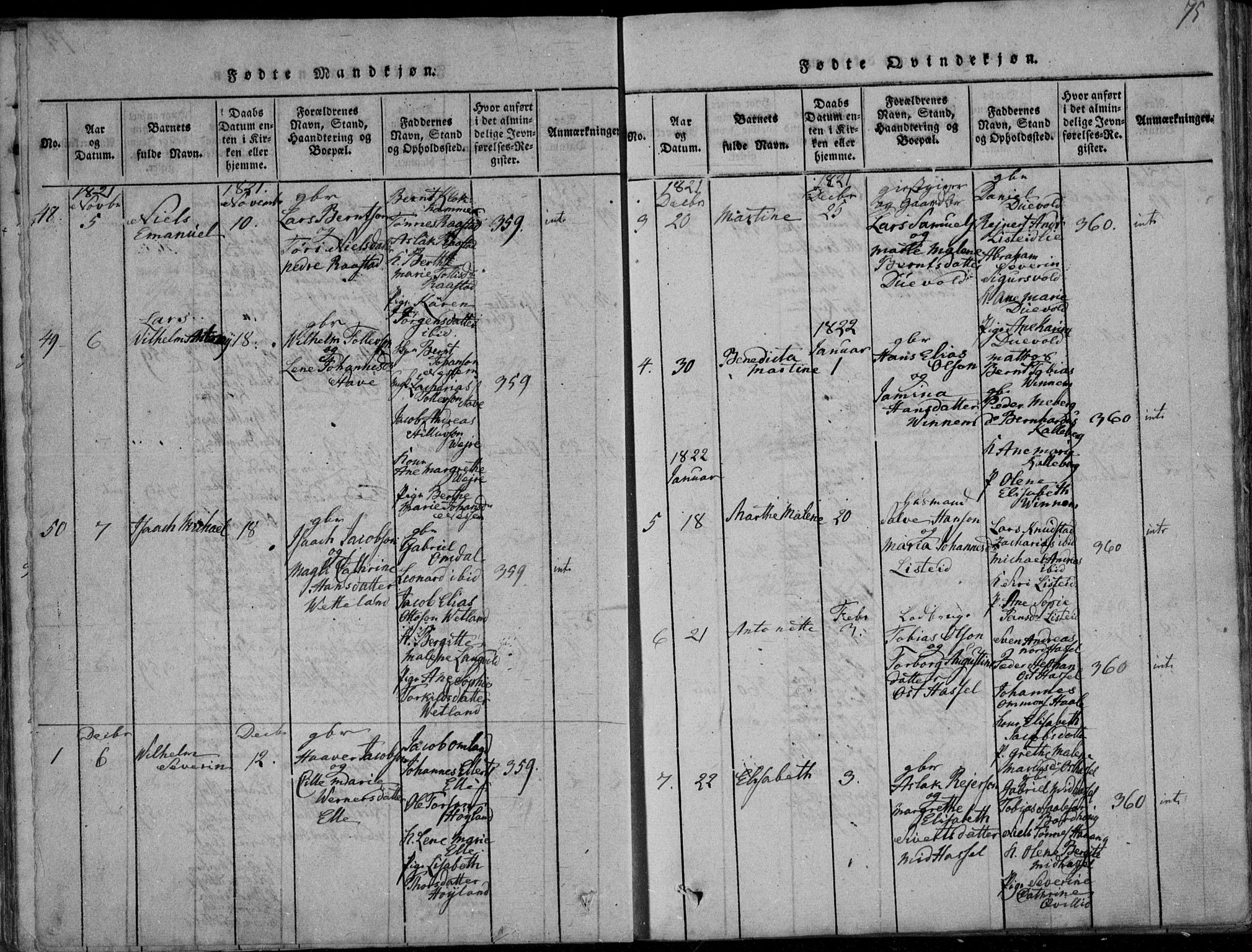 Lista sokneprestkontor, AV/SAK-1111-0027/F/Fa/L0007: Parish register (official) no. A 7, 1816-1823, p. 75