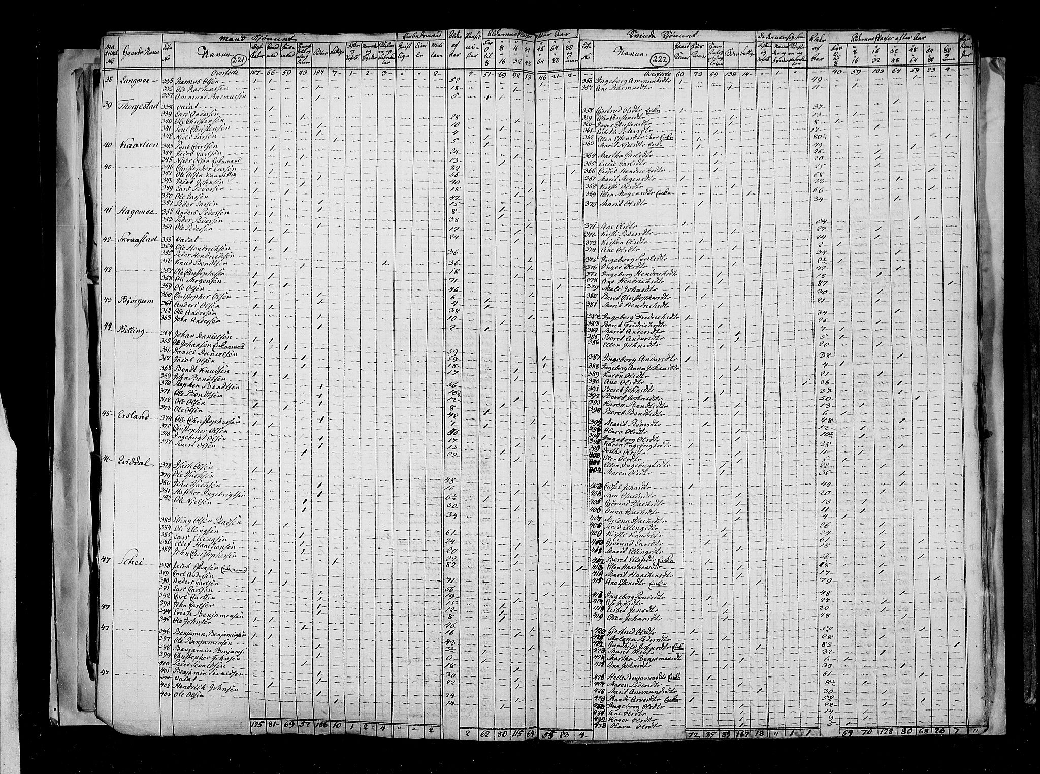 RA, Census 1815, vol. 2: Bergen stift and Trondheim stift, 1815, p. 142