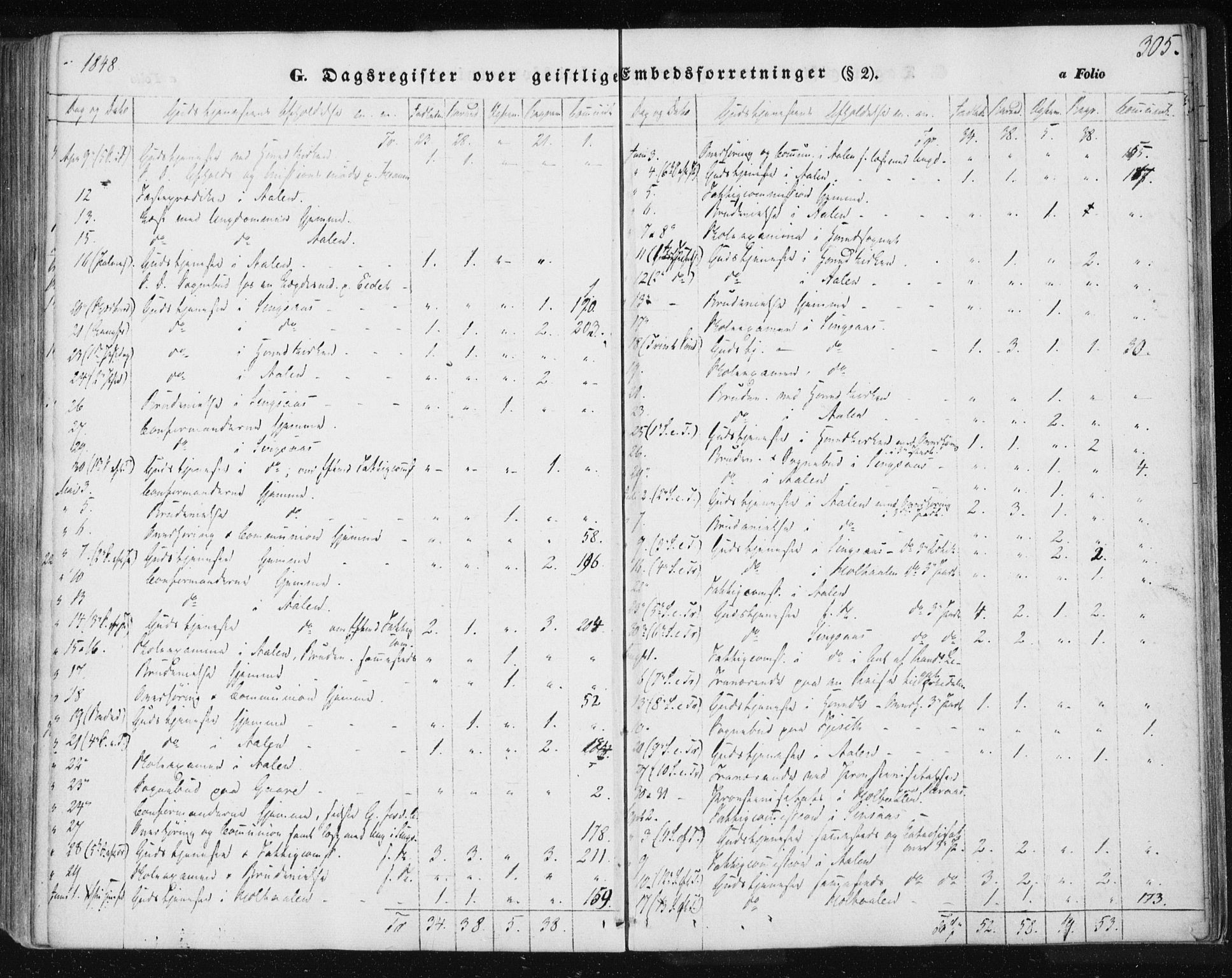 Ministerialprotokoller, klokkerbøker og fødselsregistre - Sør-Trøndelag, SAT/A-1456/685/L0963: Parish register (official) no. 685A06 /1, 1846-1859, p. 305
