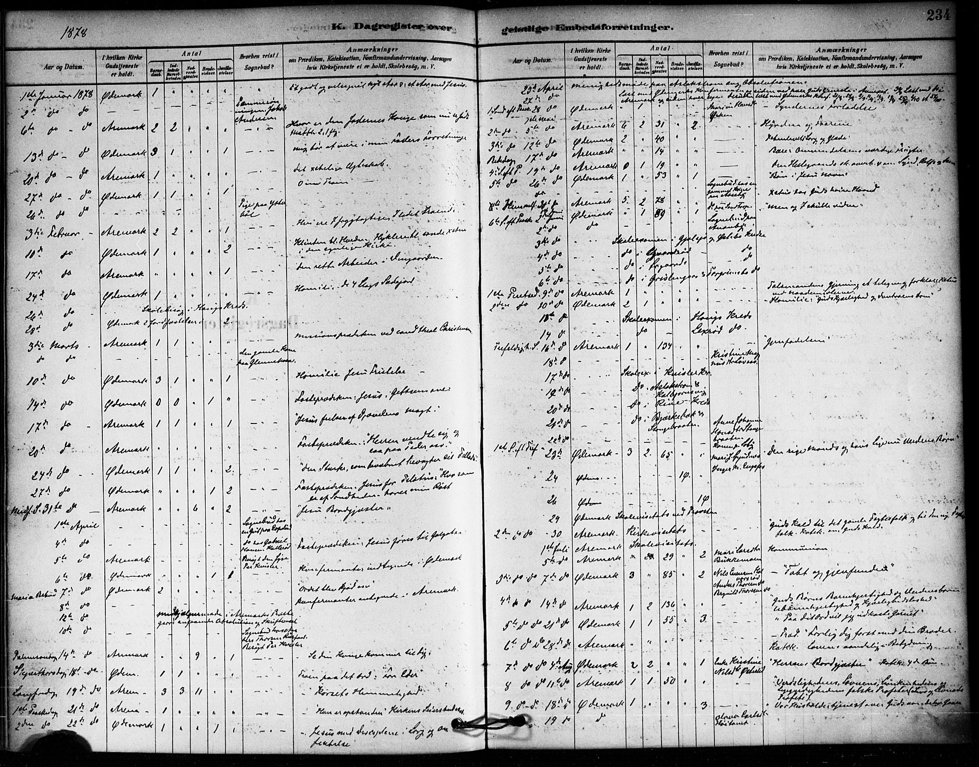 Aremark prestekontor Kirkebøker, AV/SAO-A-10899/F/Fa/L0005: Parish register (official) no. I 5, 1878-1897, p. 234