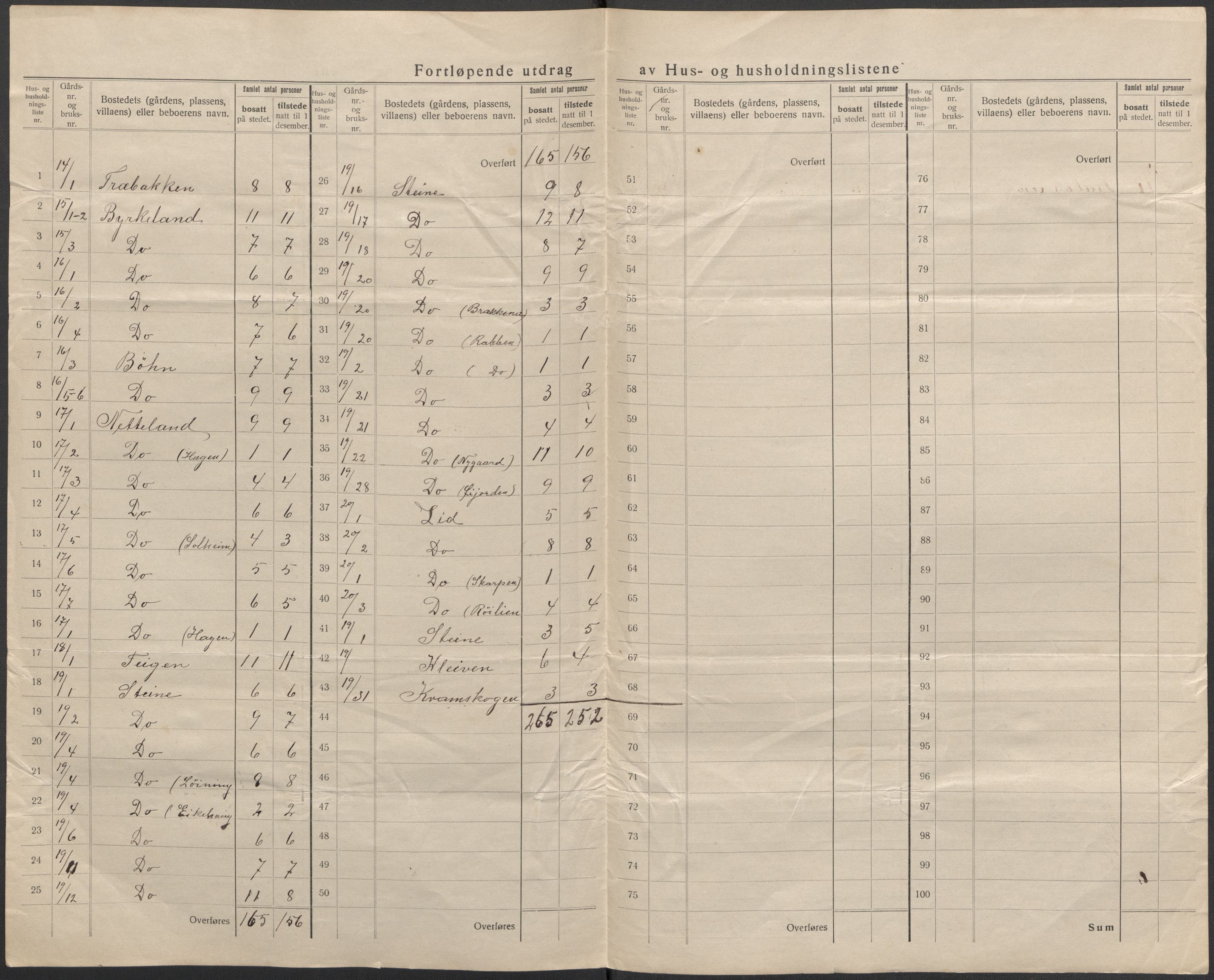 SAB, 1920 census for Kvam, 1920, p. 17