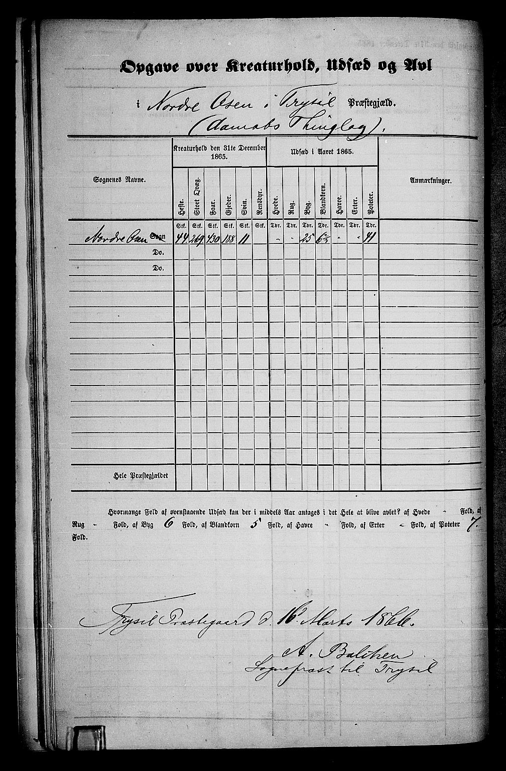 RA, 1865 census for Trysil, 1865, p. 16