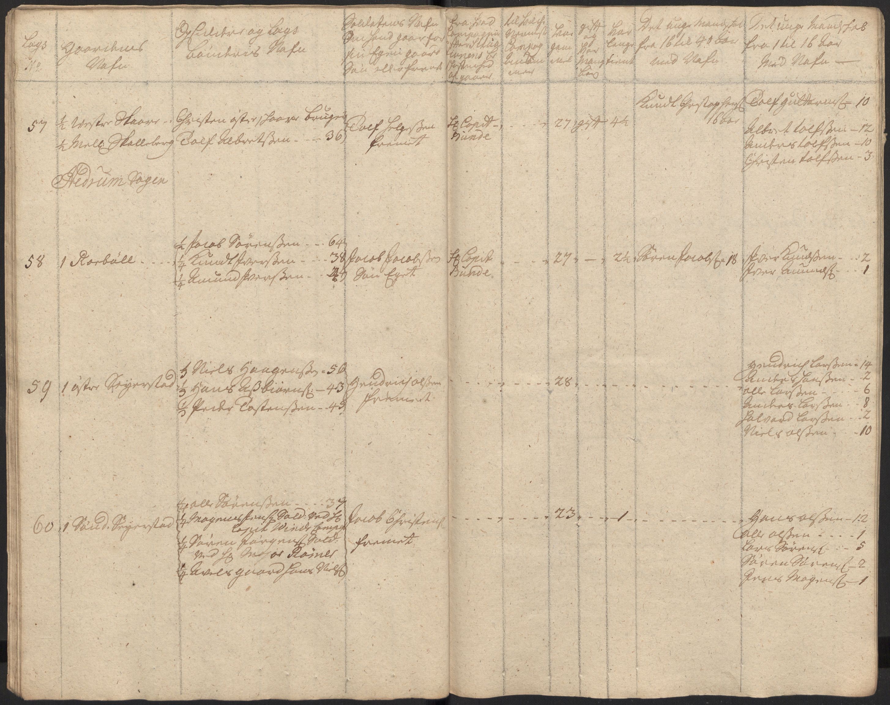 Rentekammeret inntil 1814, Realistisk ordnet avdeling, RA/EA-4070/Ki/L0015: [S14]: Hovedlegdsruller, 1726, p. 50